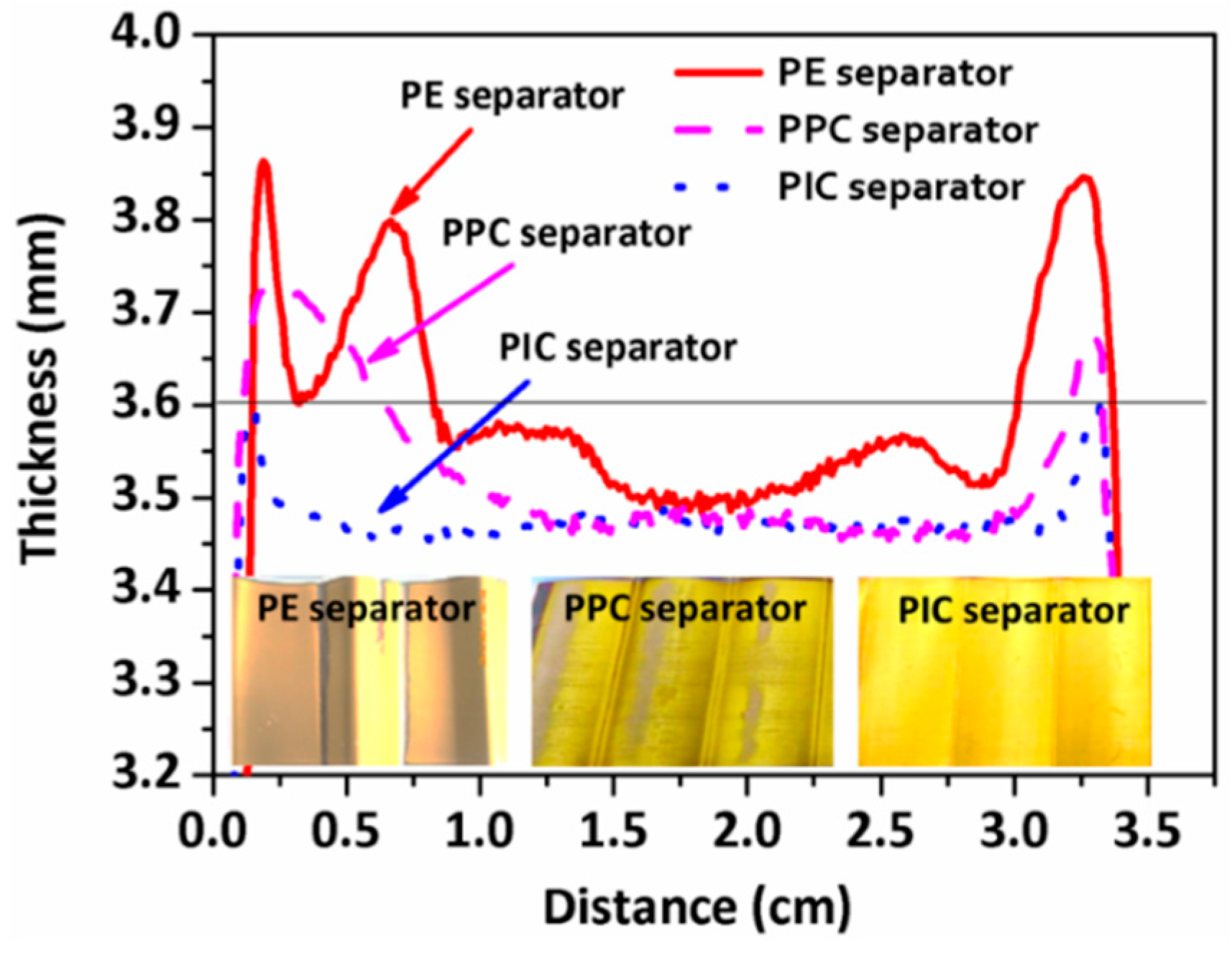 Coatings 08 00437 g006 Coatings 08 00437 g006
