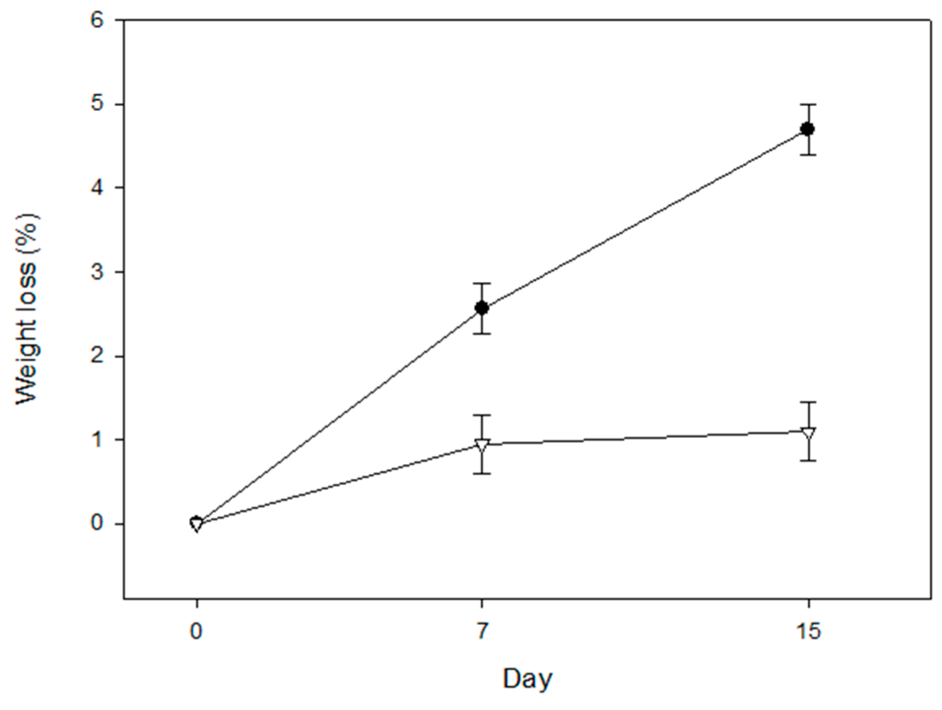Coatings 08 00438 g001