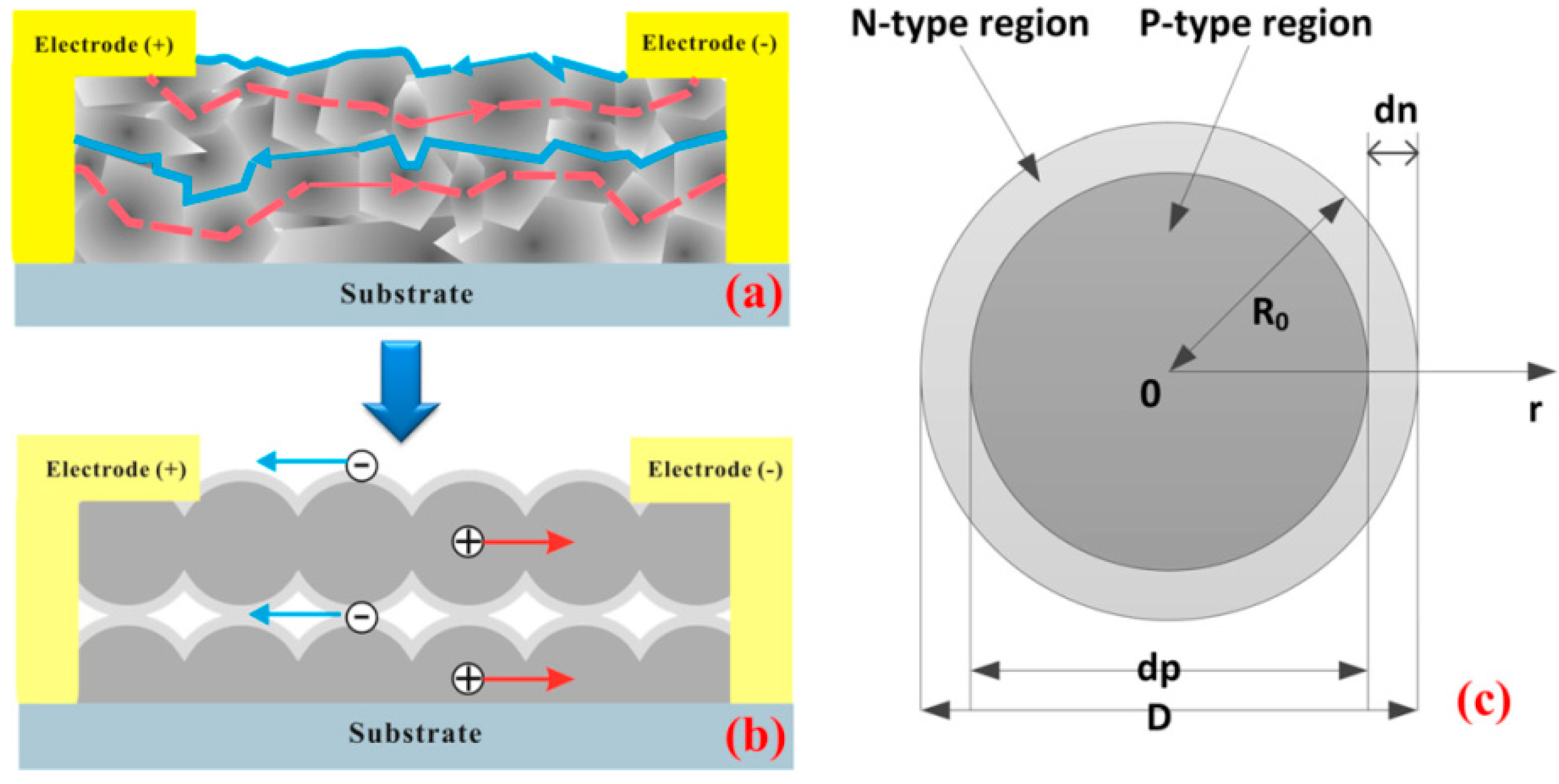 Coatings 08 00444 g003