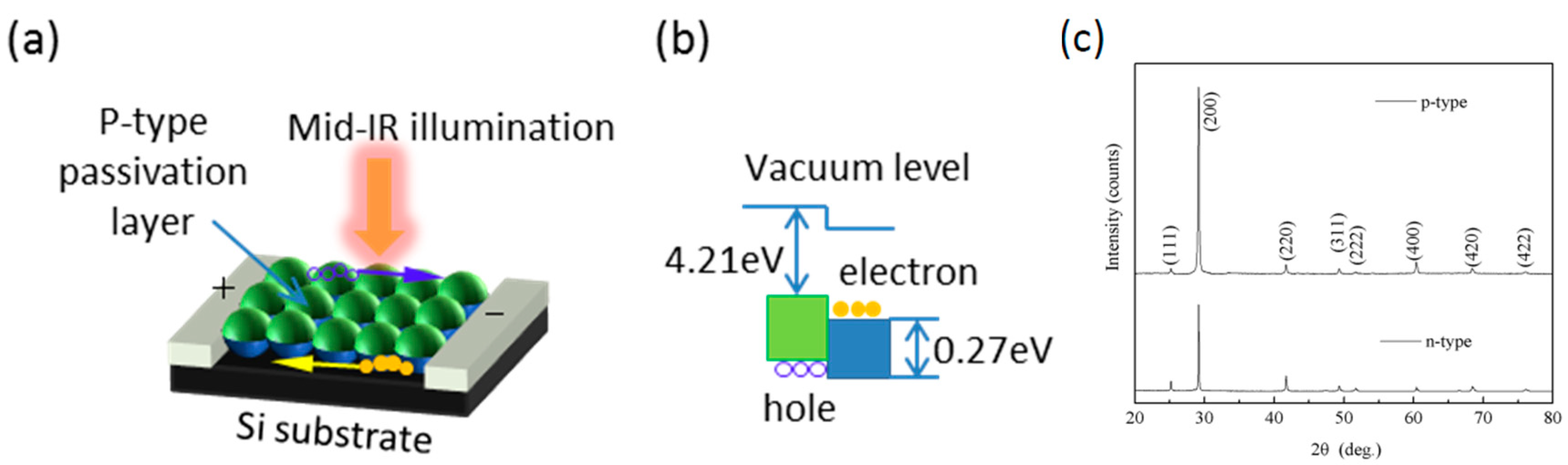 Coatings 08 00444 g005