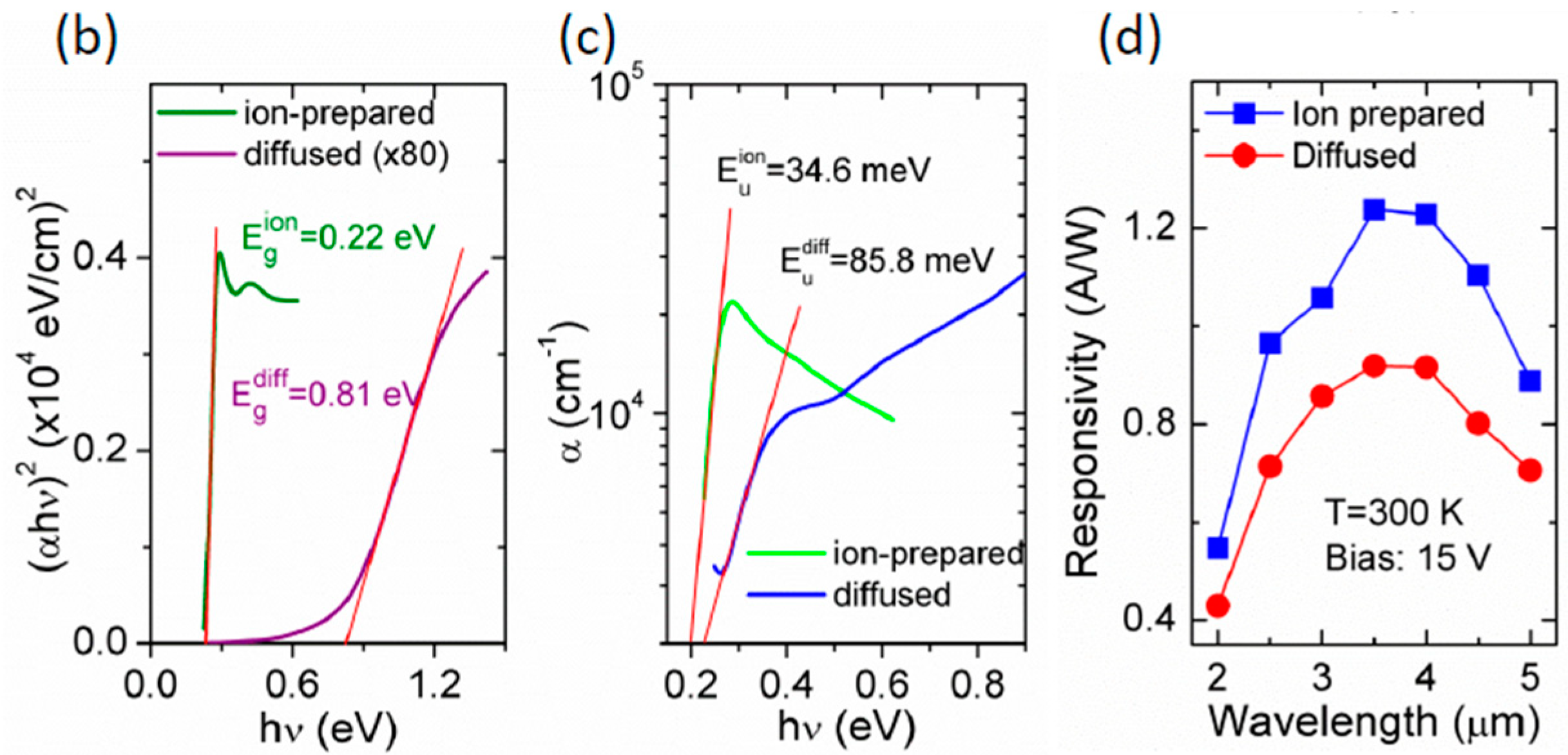 Coatings 08 00444 g013b