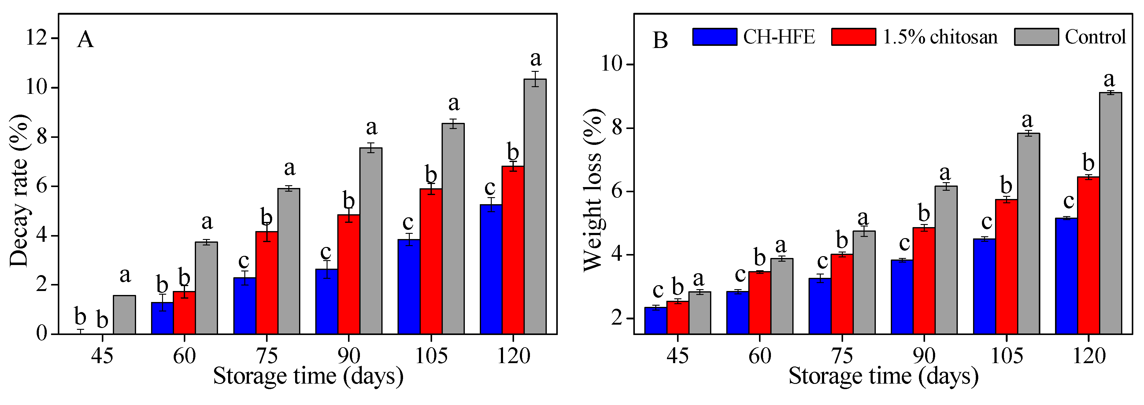 Coatings 08 00445 g002
