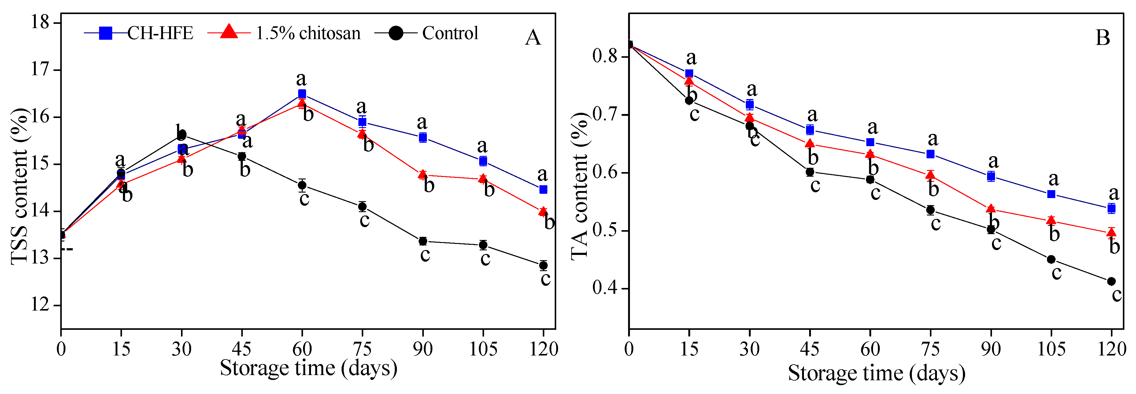 Coatings 08 00445 g003a