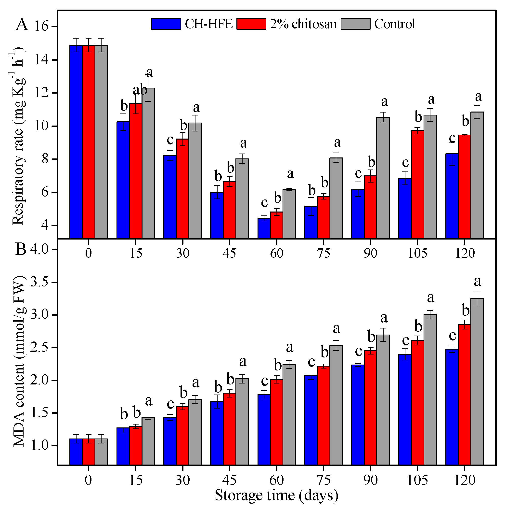 Coatings 08 00445 g004
