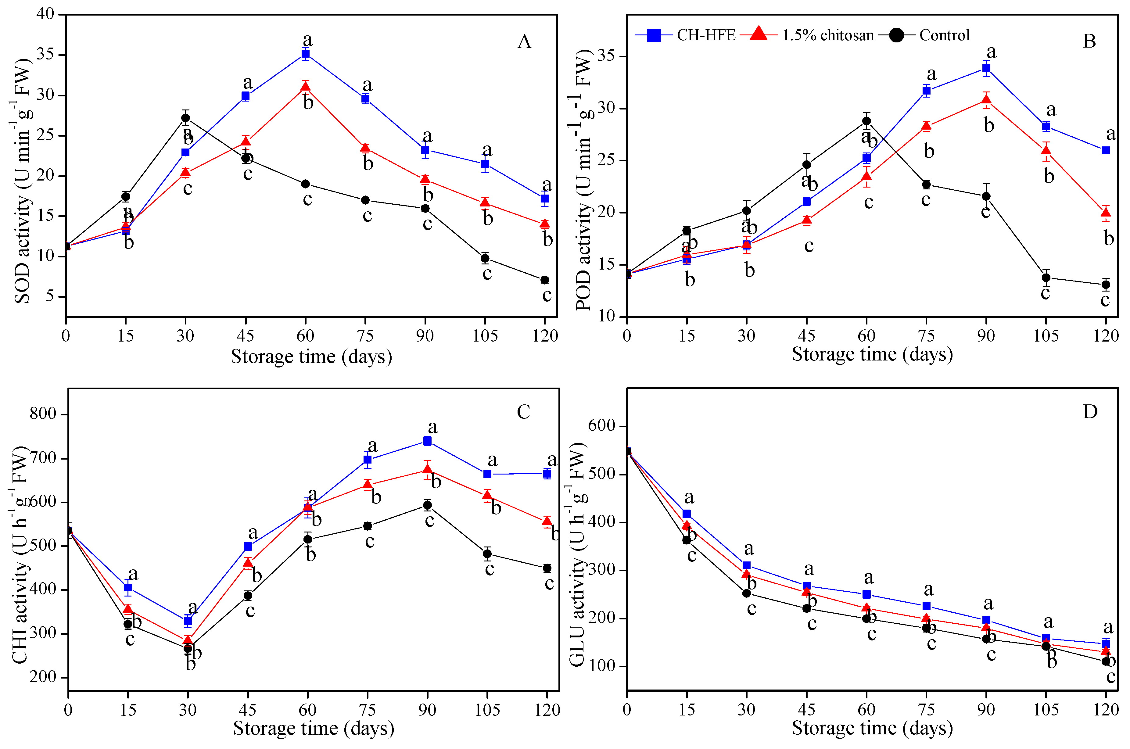 Coatings 08 00445 g005