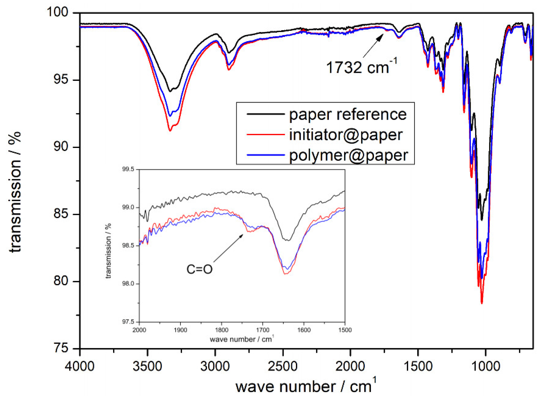 Coatings 08 00446 g001