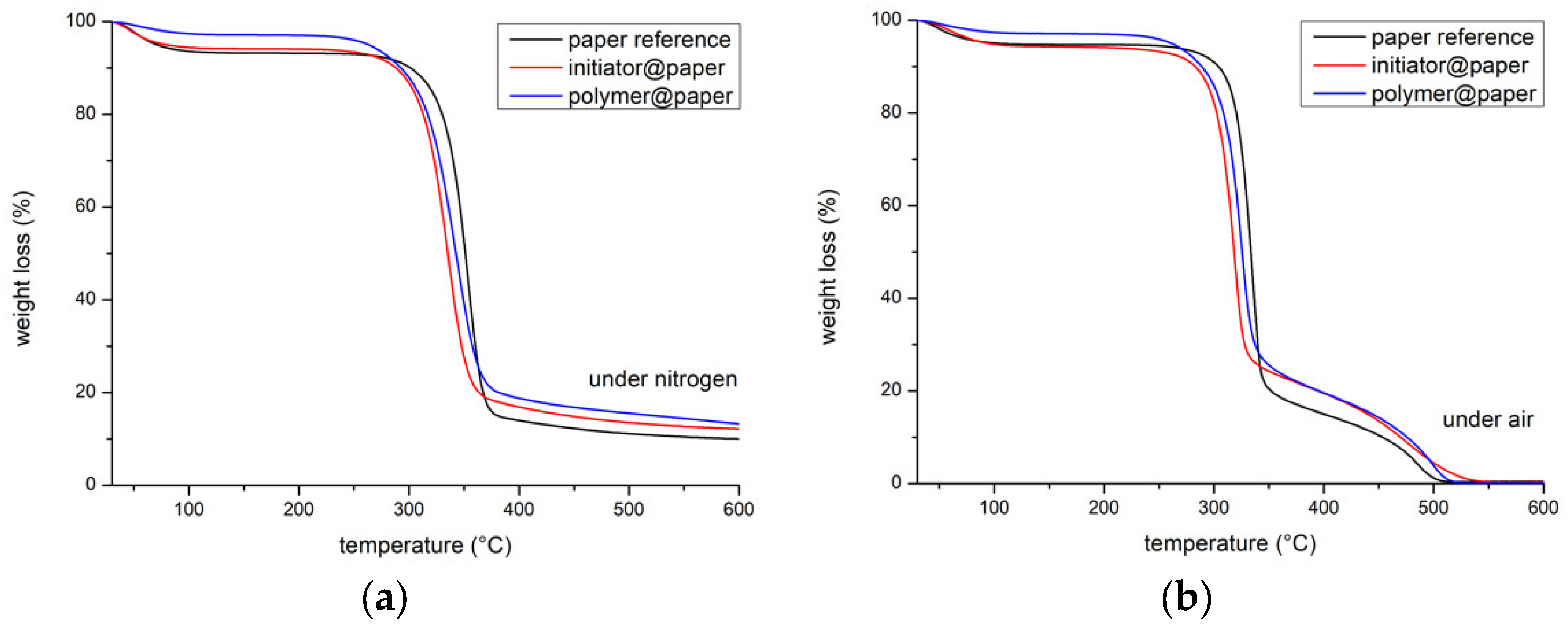 Coatings 08 00446 g003