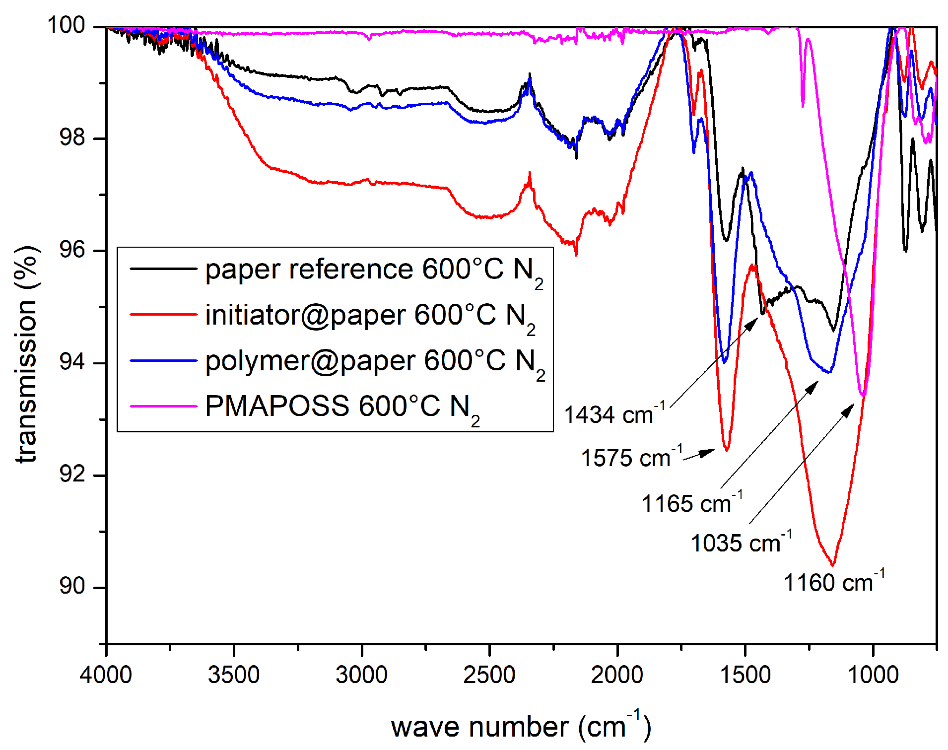 Coatings 08 00446 g005