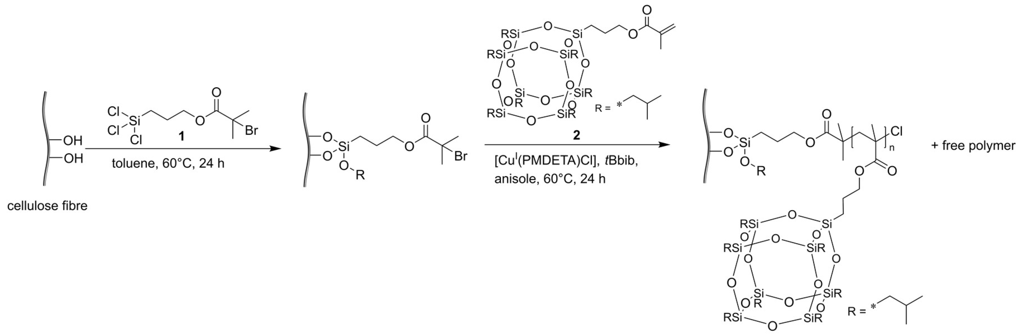 Coatings 08 00446 sch001