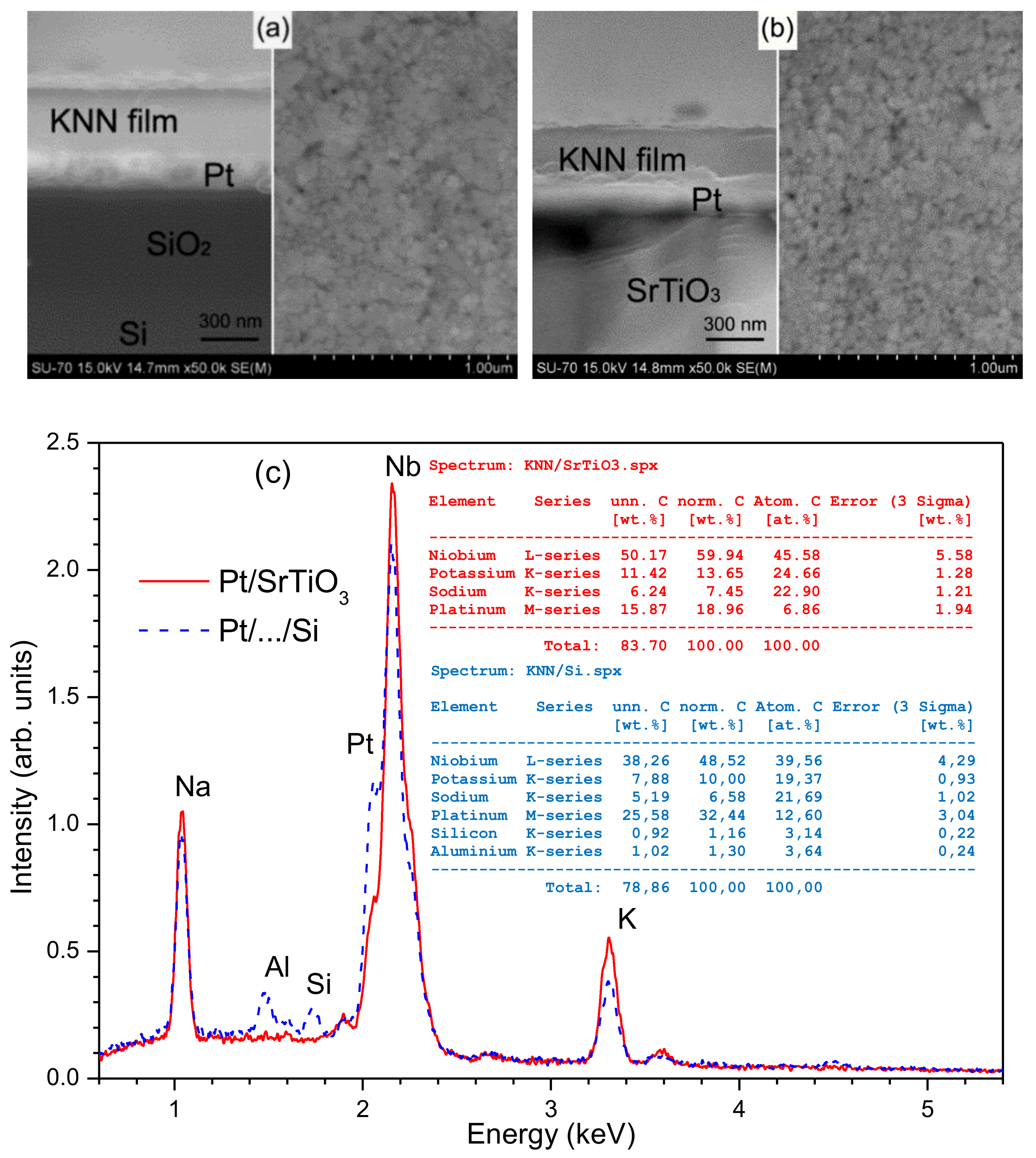 Coatings 08 00449 g003