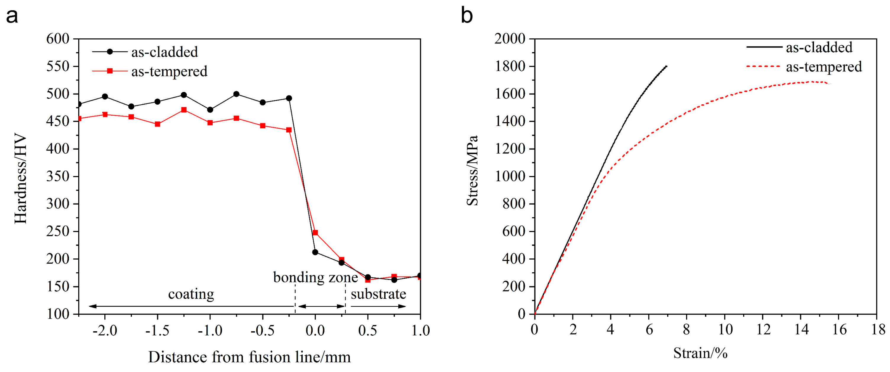 Coatings 08 00451 g006