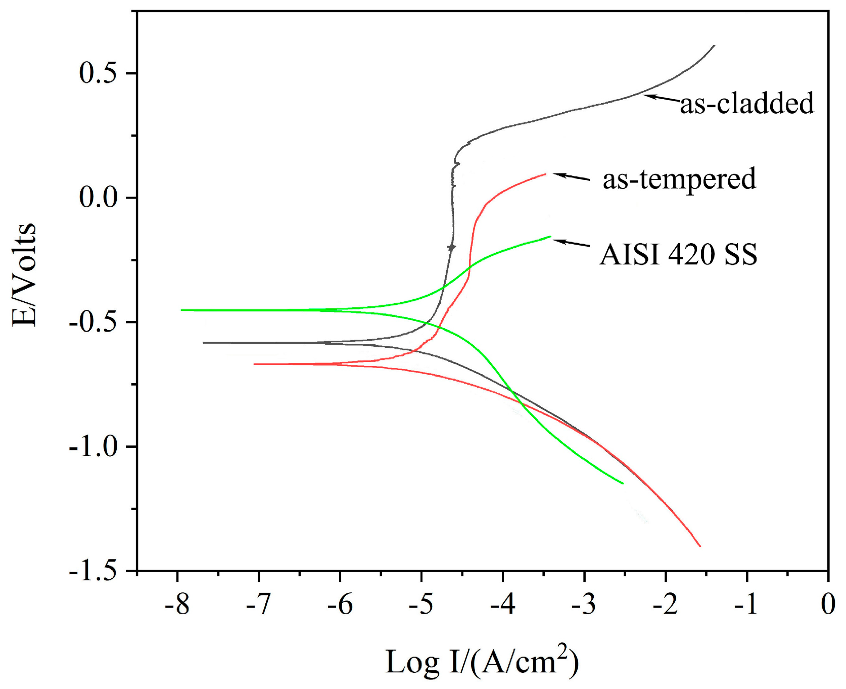 Coatings 08 00451 g008