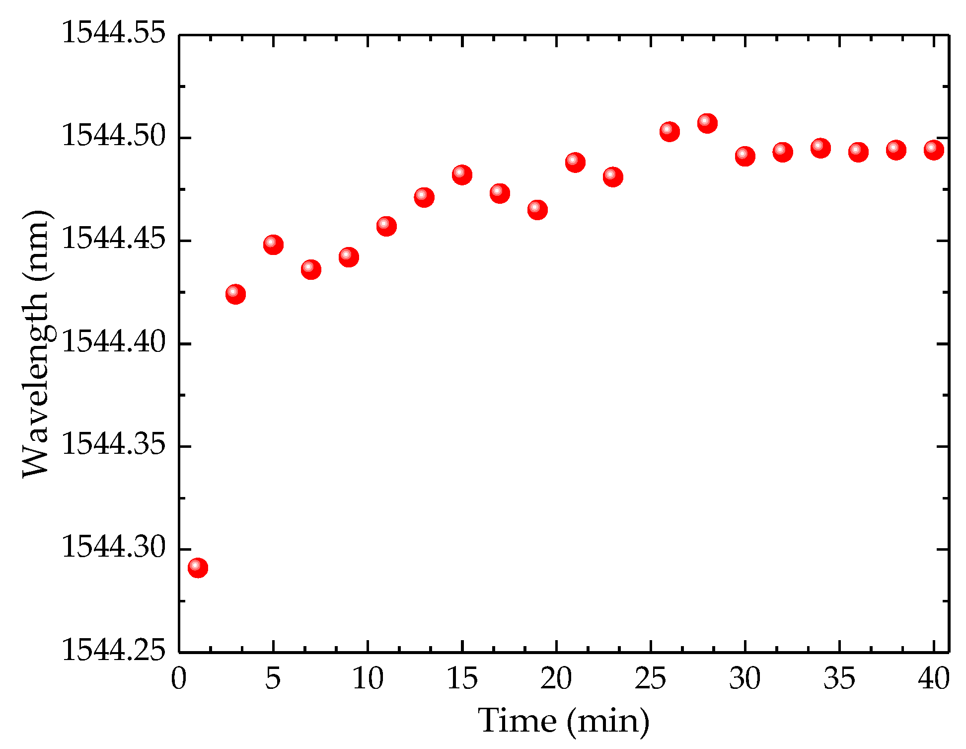 Coatings 08 00453 g003
