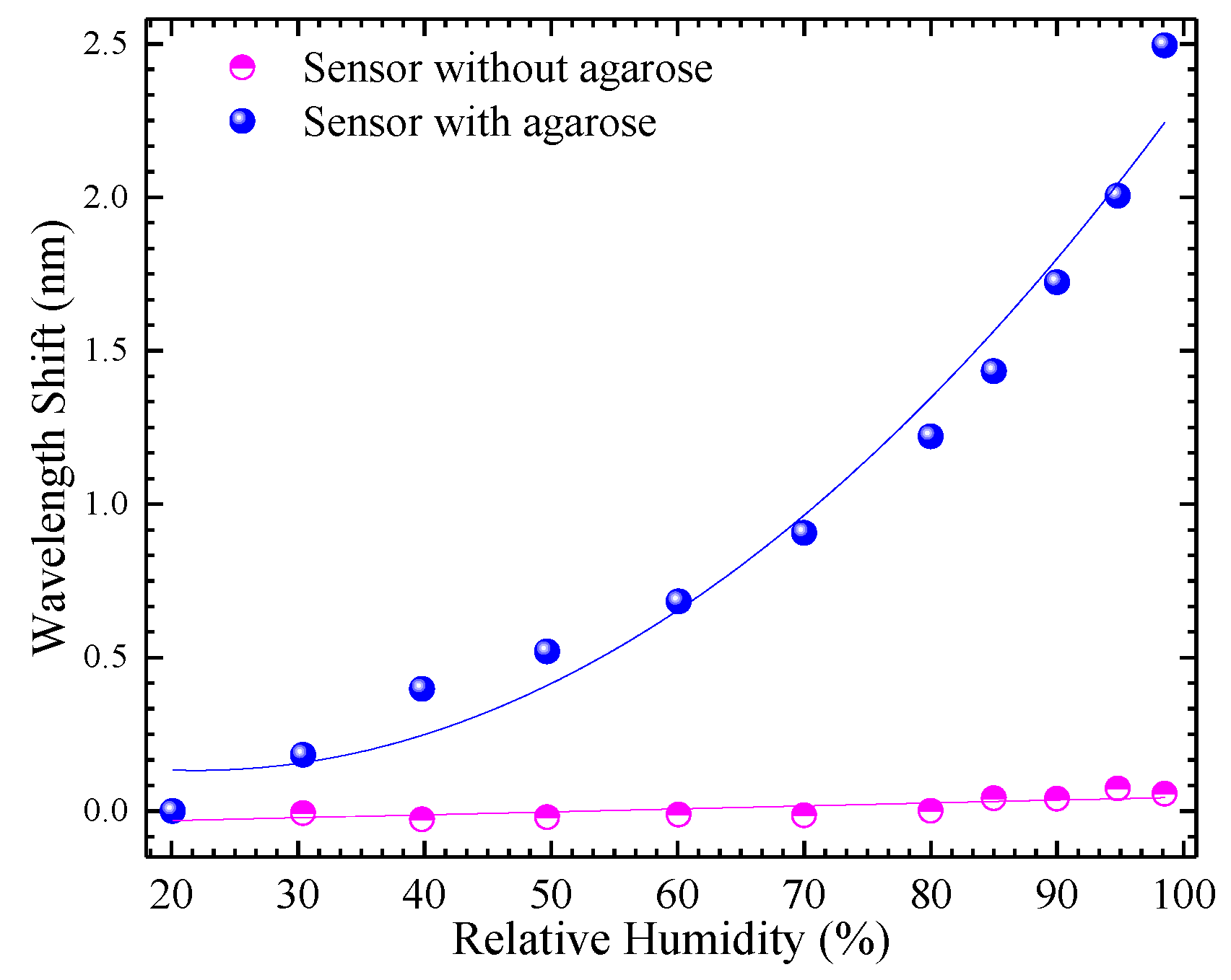 Coatings 08 00453 g006