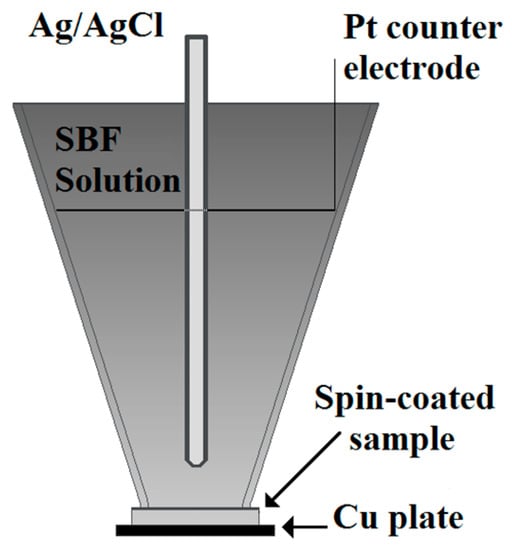 Coatings 08 00454 g0a1