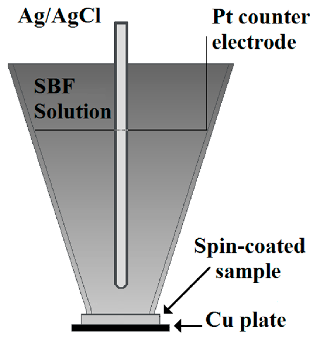 Coatings 08 00454 g0a1