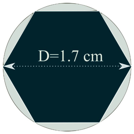 Coatings 08 00454 g0a2
