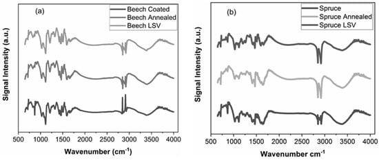 Coatings 08 00454 g0a3