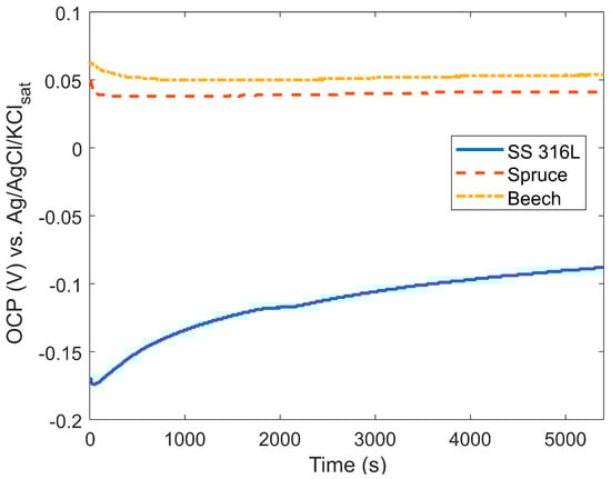 Coatings 08 00454 g0a5
