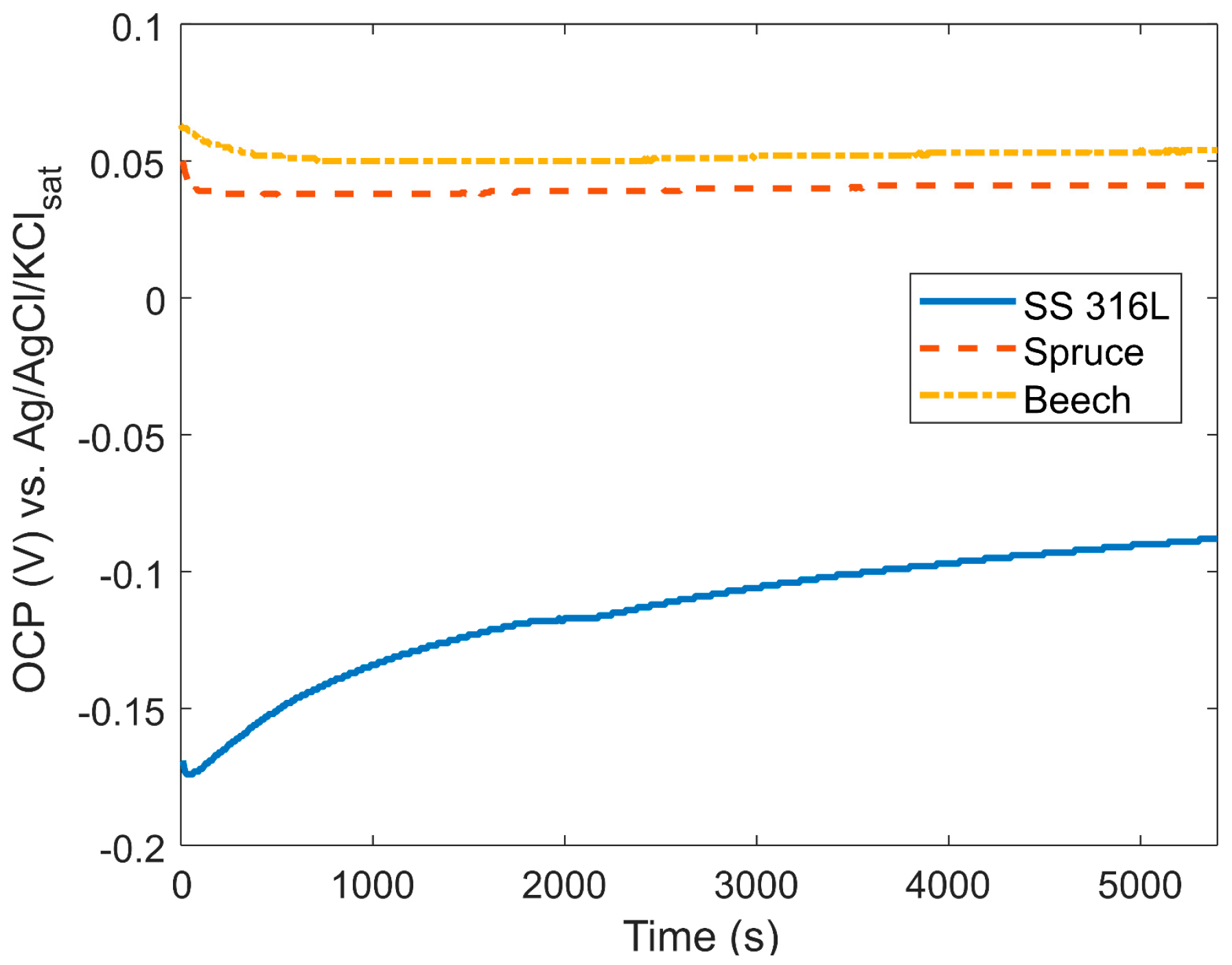 Coatings 08 00454 g0a5