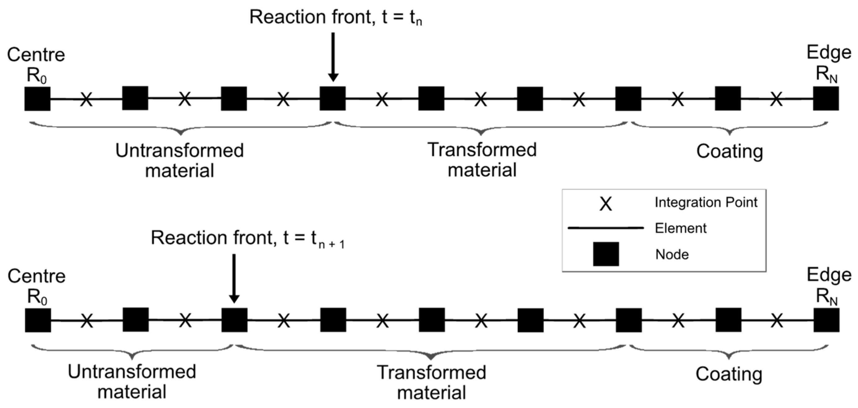 Coatings 08 00455 g002