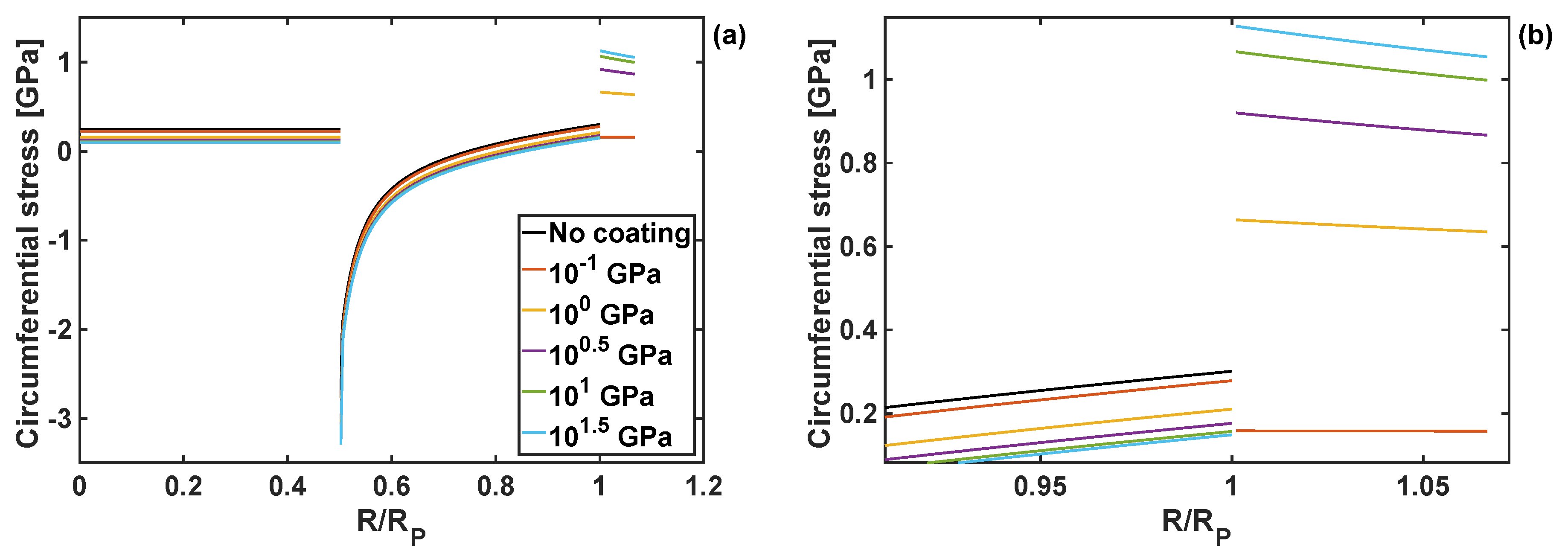 Coatings 08 00455 g004