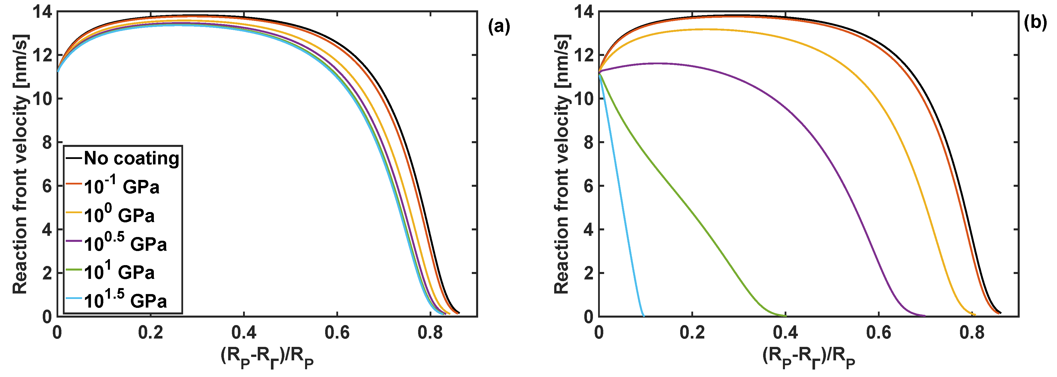 Coatings 08 00455 g006