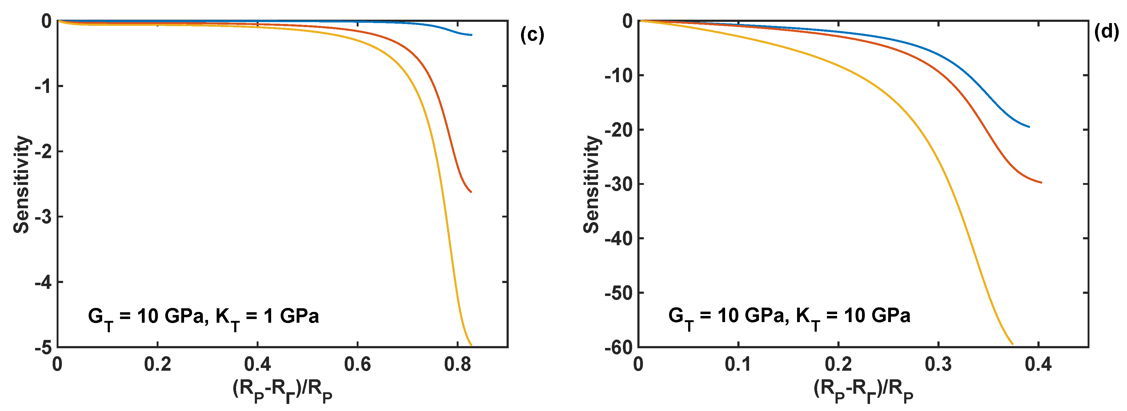 Coatings 08 00455 g010b
