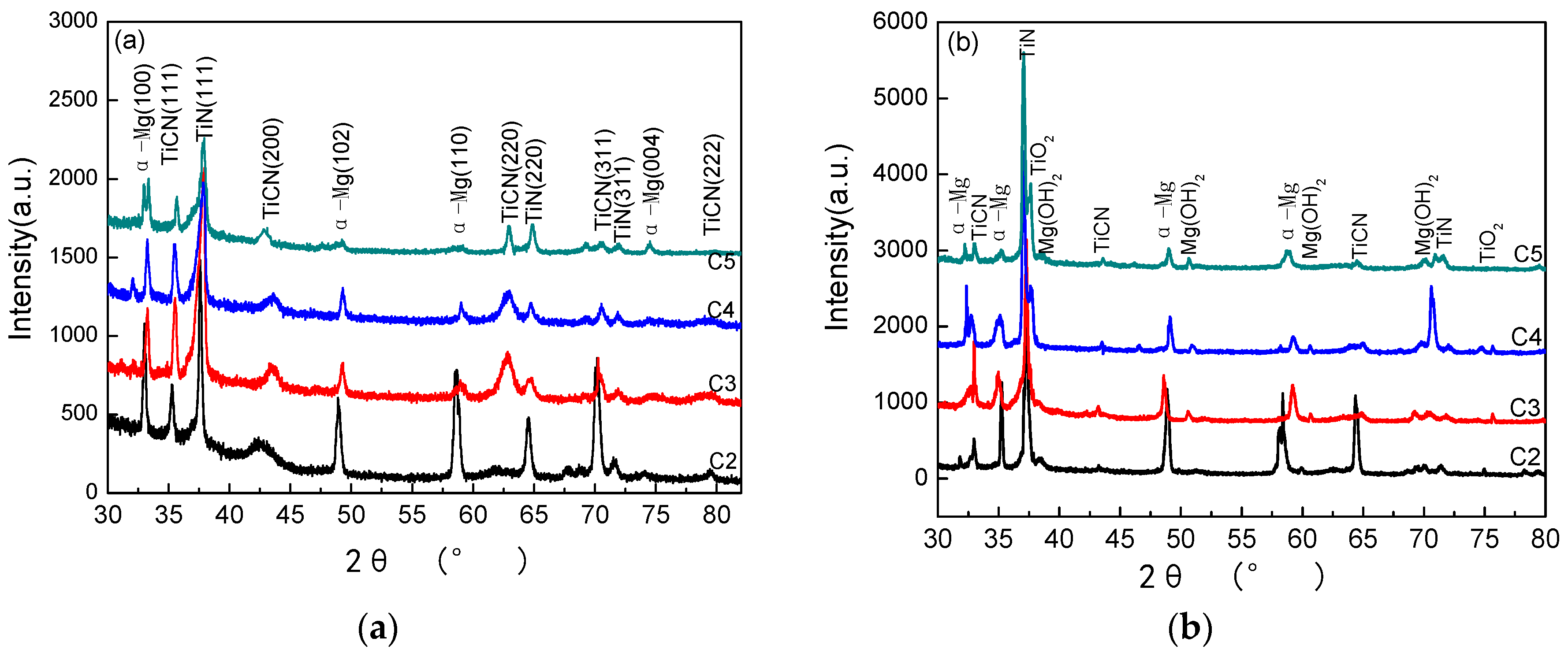 Coatings 08 00458 g001