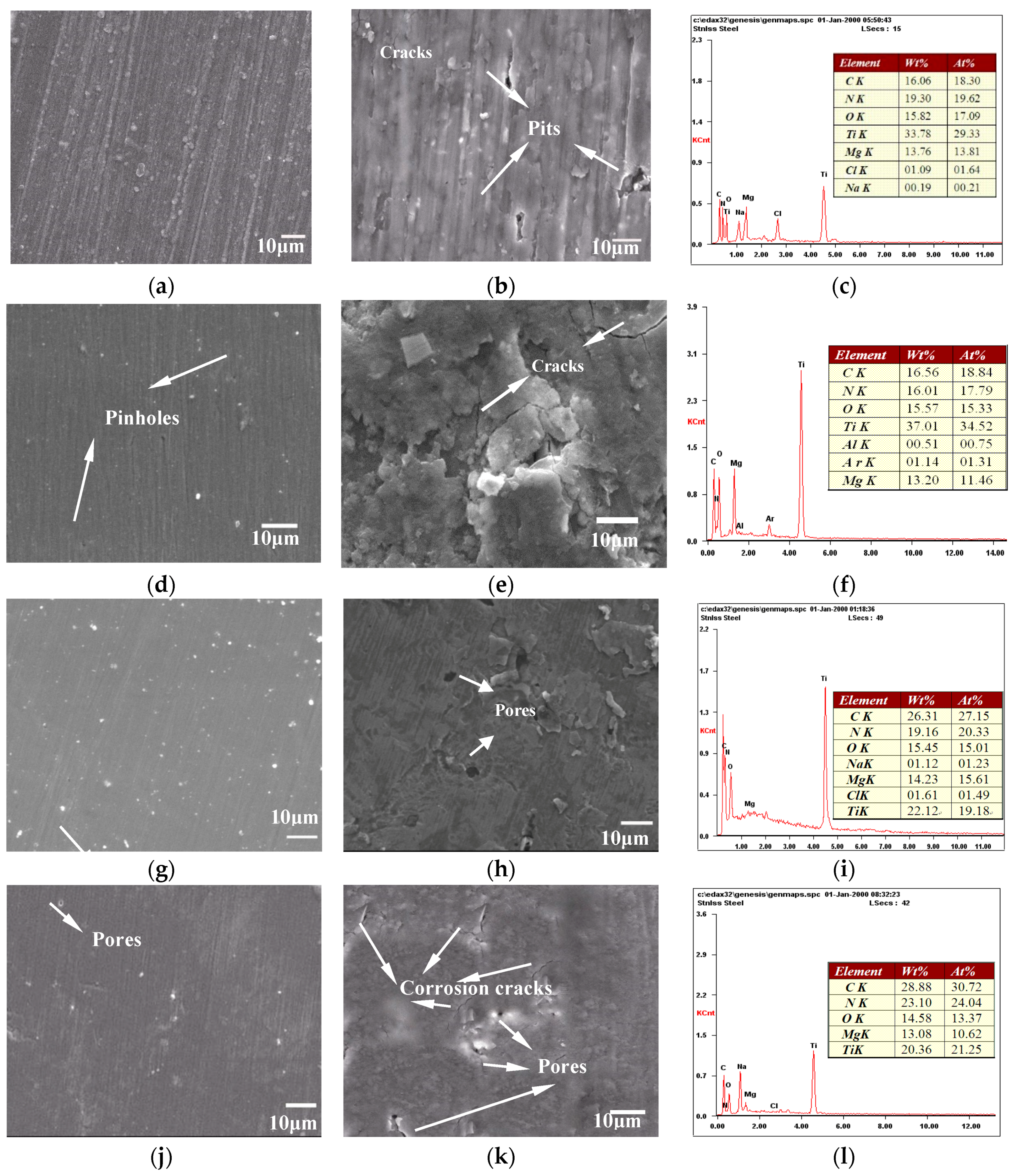 Coatings 08 00458 g003a