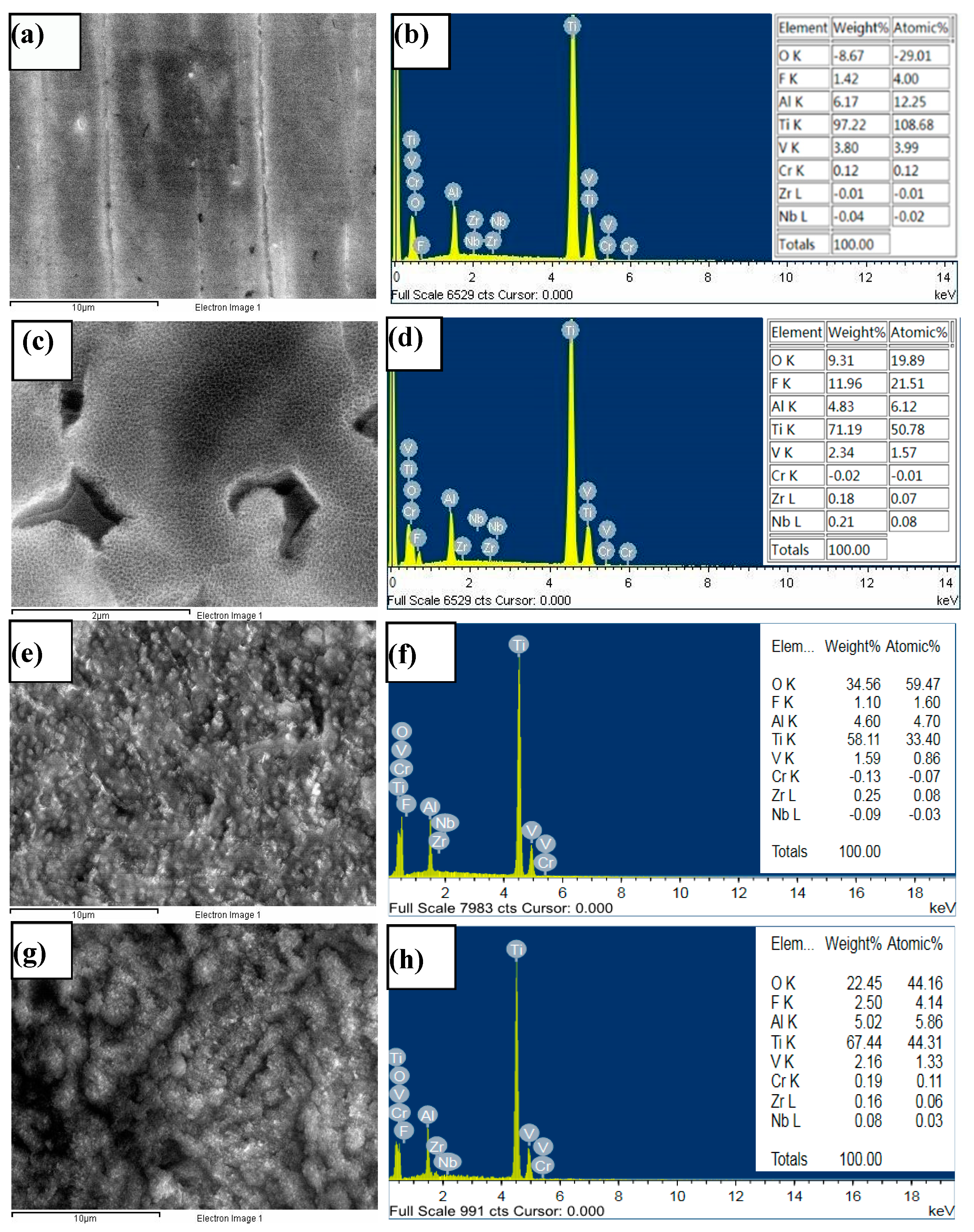 Coatings 08 00459 g006