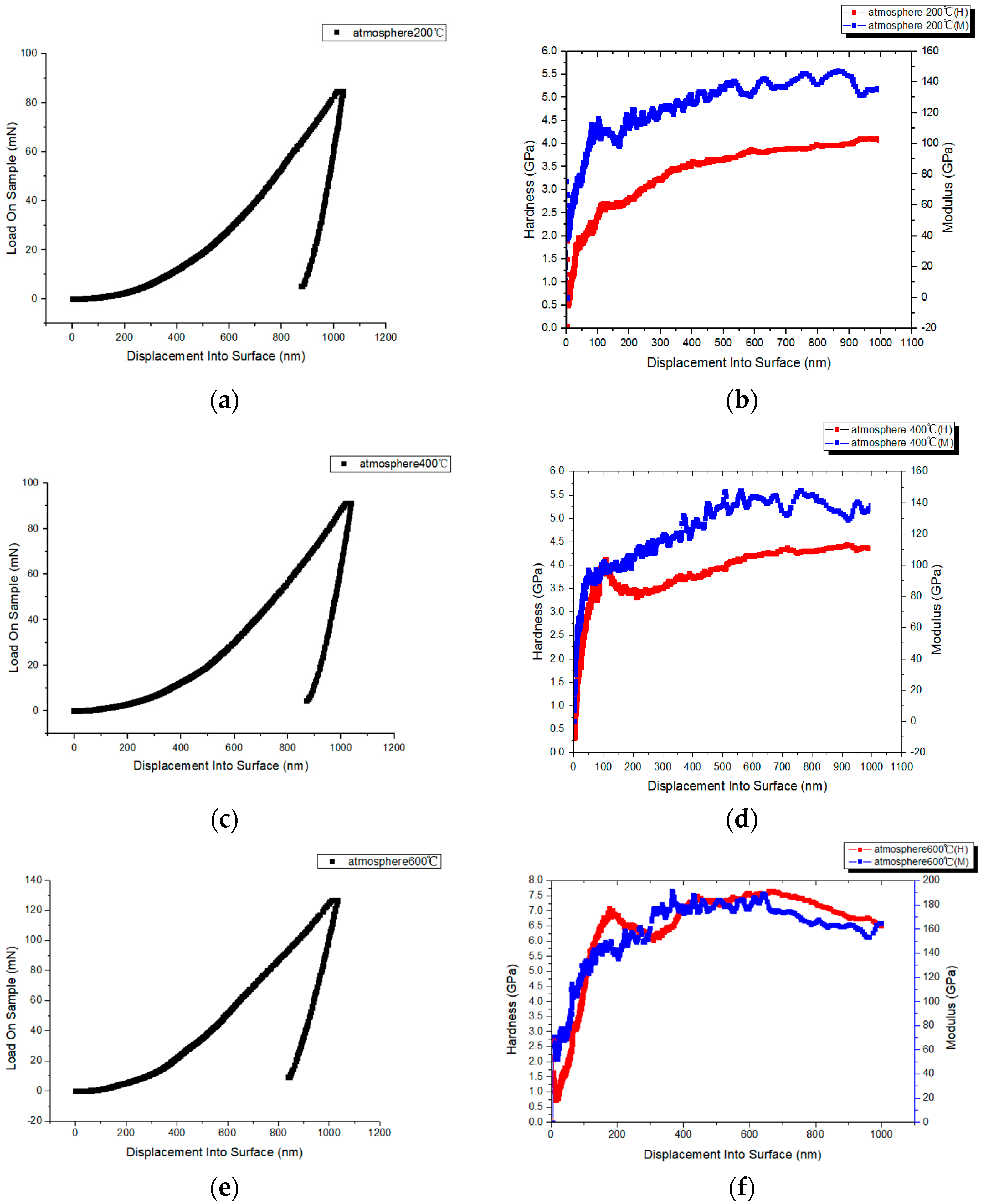 Coatings 08 00459 g011