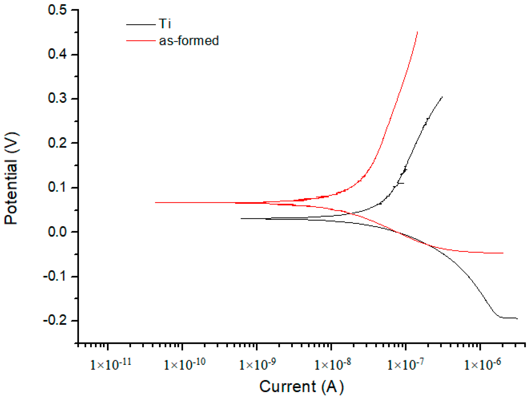 Coatings 08 00459 g013