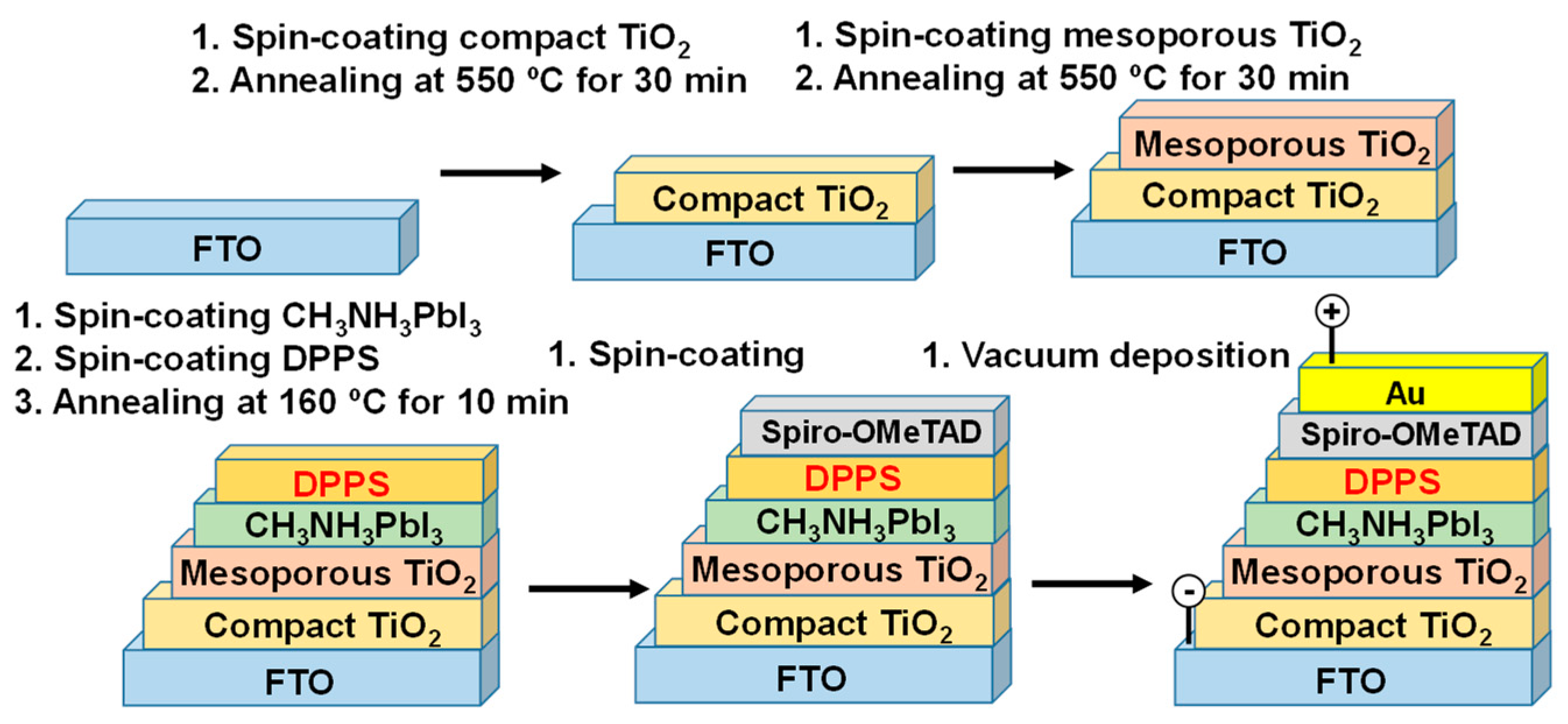 Coatings 08 00461 g001 Coatings 08 00461 g001