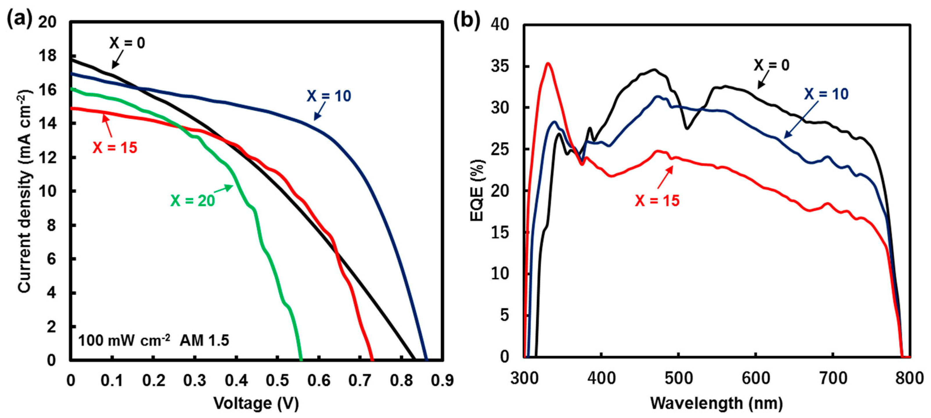 Coatings 08 00461 g002 Coatings 08 00461 g002