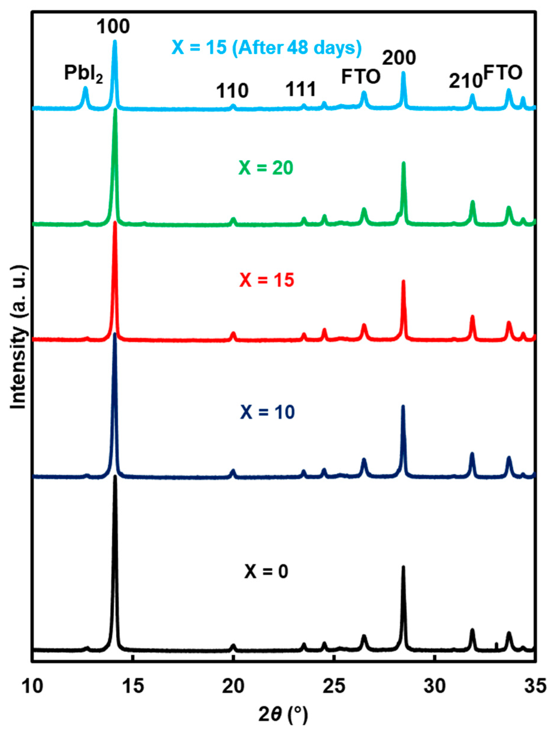 Coatings 08 00461 g005 Coatings 08 00461 g005