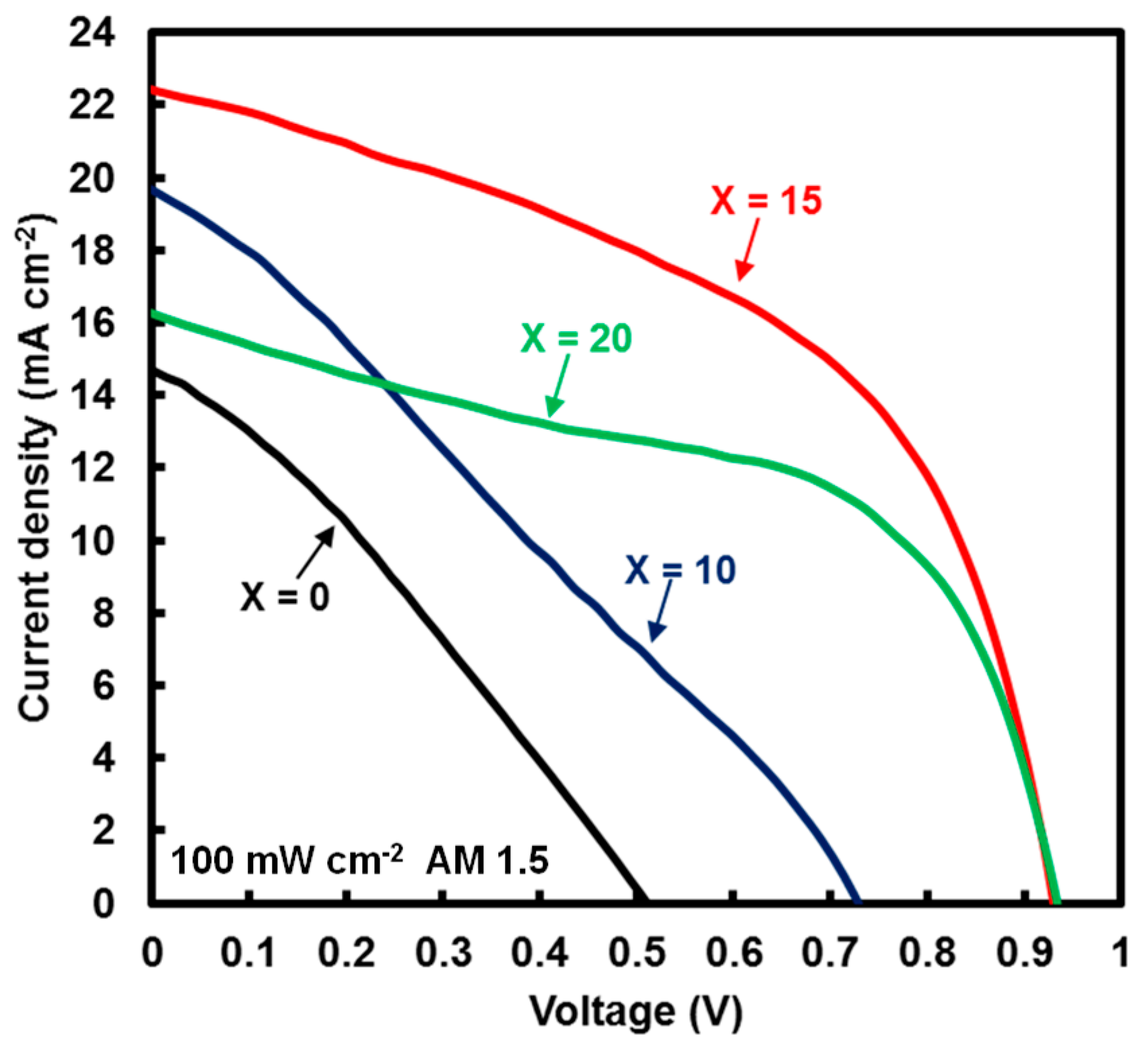 Coatings 08 00461 g006 Coatings 08 00461 g006