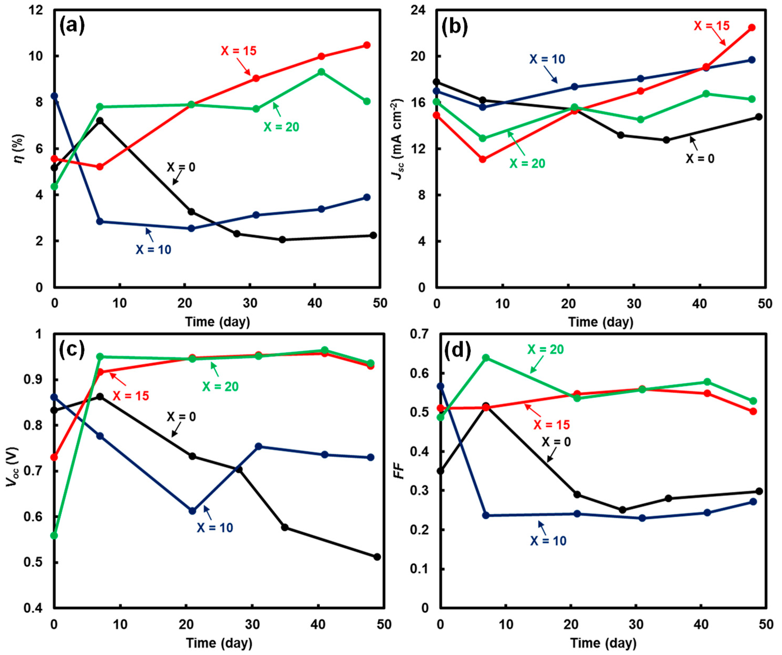 Coatings 08 00461 g007 Coatings 08 00461 g007