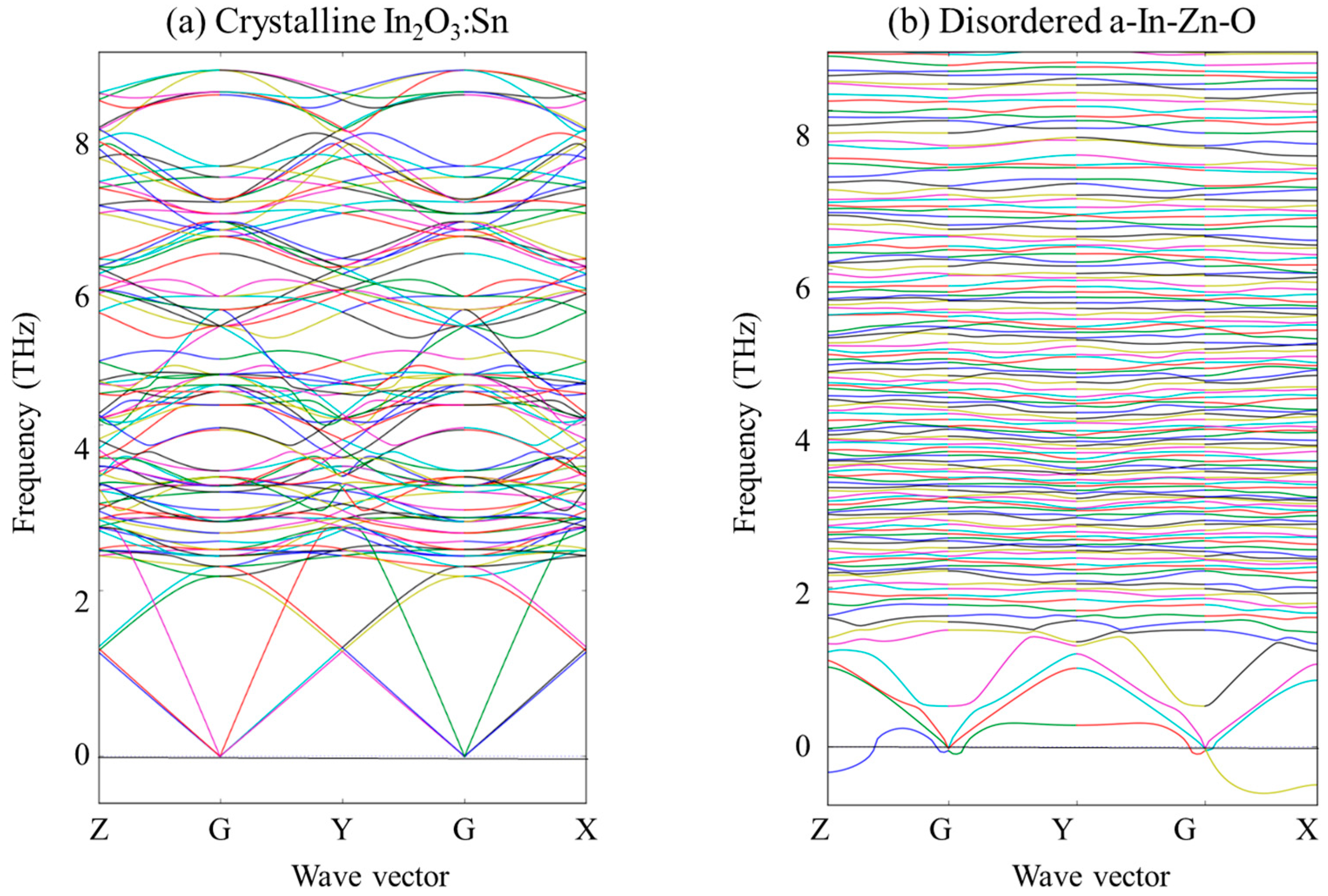 Coatings 08 00462 g004 Coatings 08 00462 g004