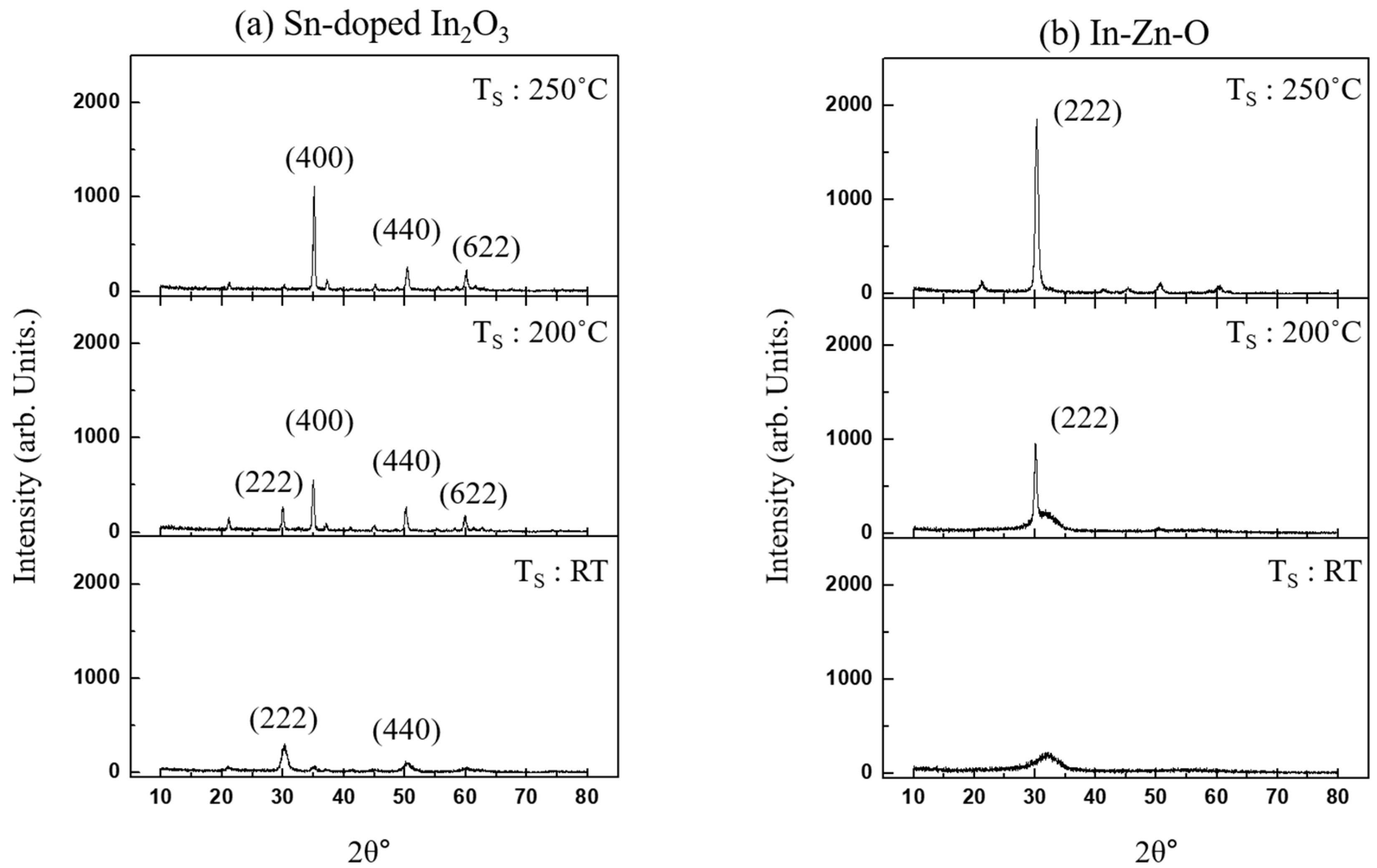 Coatings 08 00462 g005 Coatings 08 00462 g005