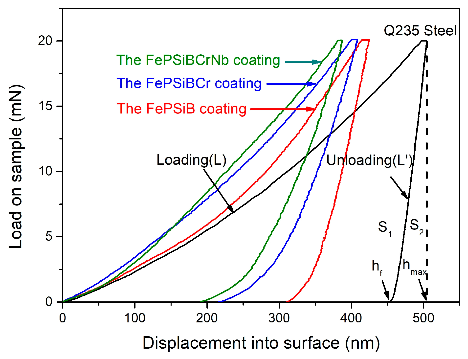 Coatings 08 00463 g001 Coatings 08 00463 g001