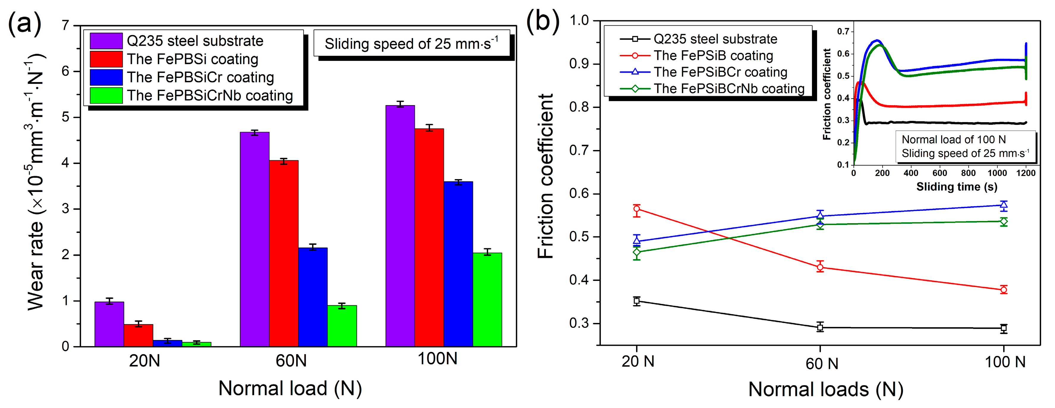 Coatings 08 00463 g002 Coatings 08 00463 g002