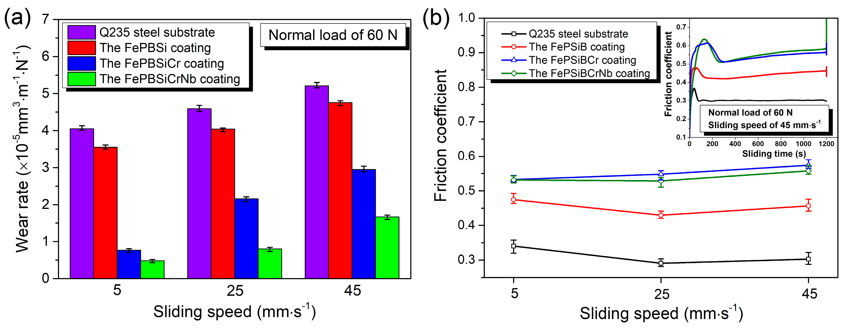Coatings 08 00463 g003 Coatings 08 00463 g003