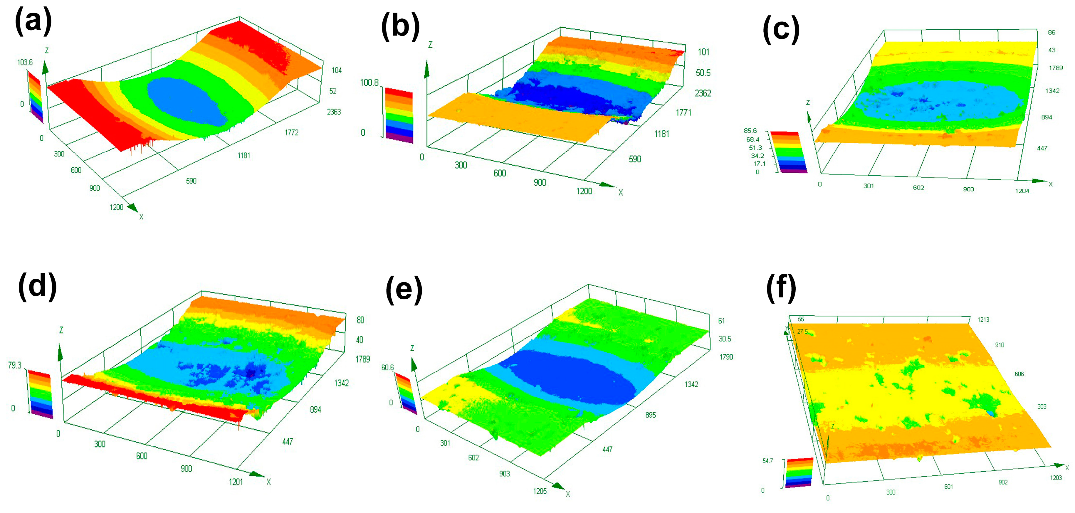 Coatings 08 00463 g007 Coatings 08 00463 g007