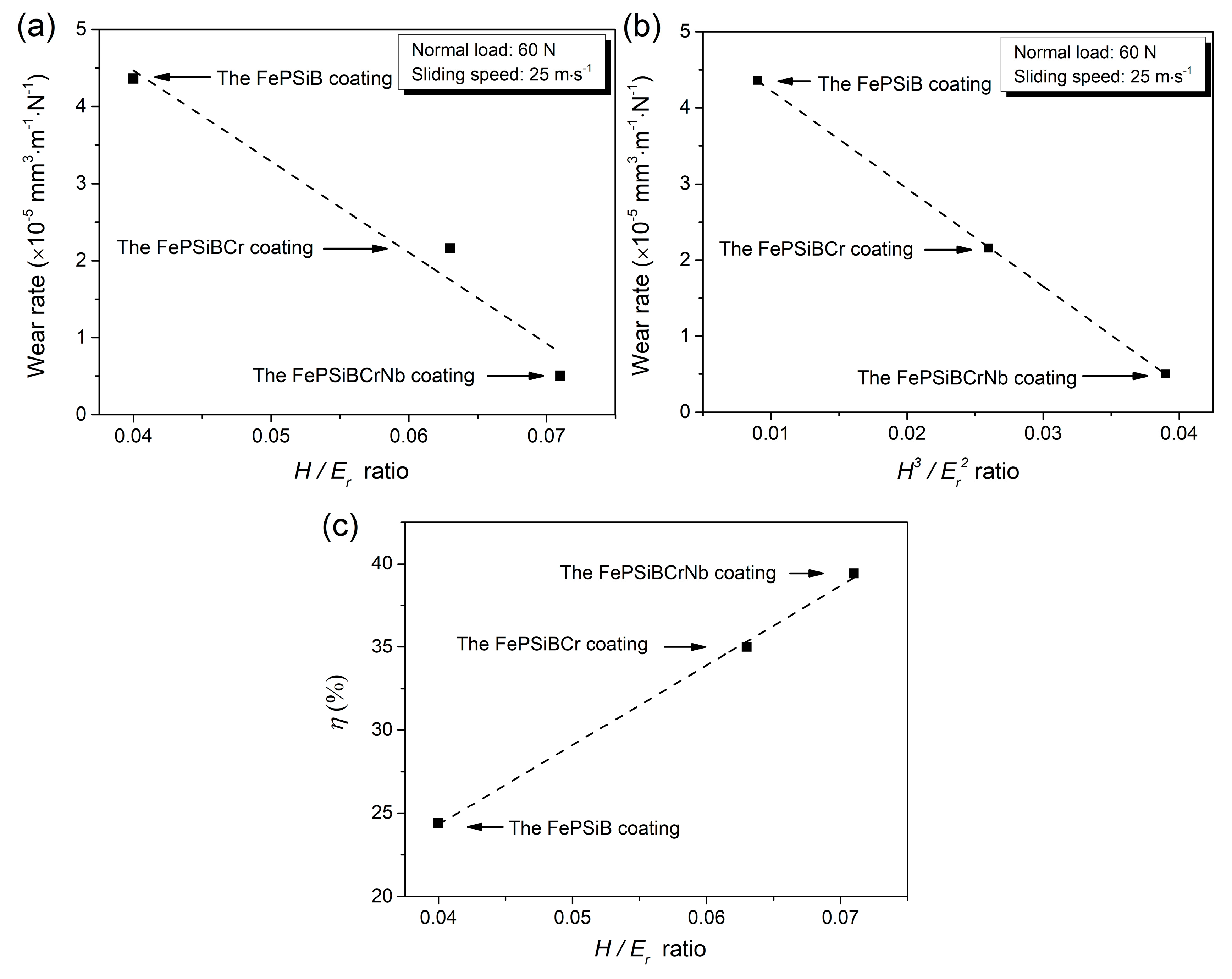 Coatings 08 00463 g008 Coatings 08 00463 g008