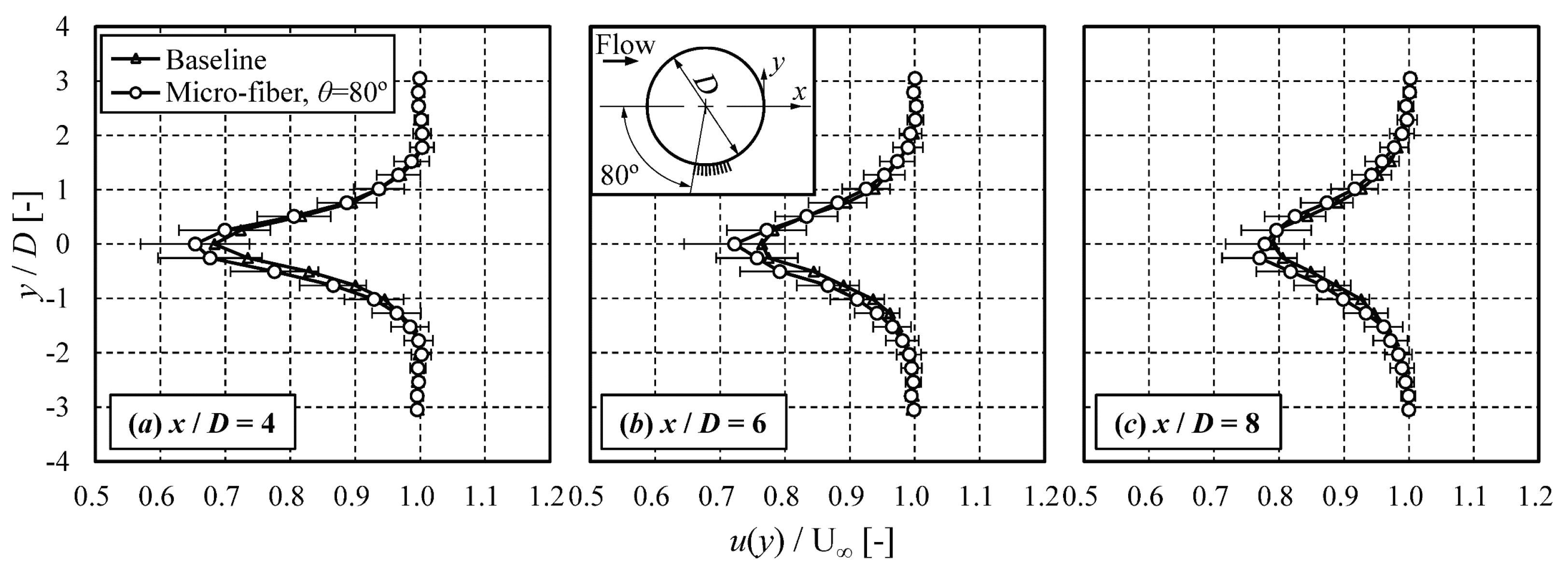 Coatings 08 00464 g006