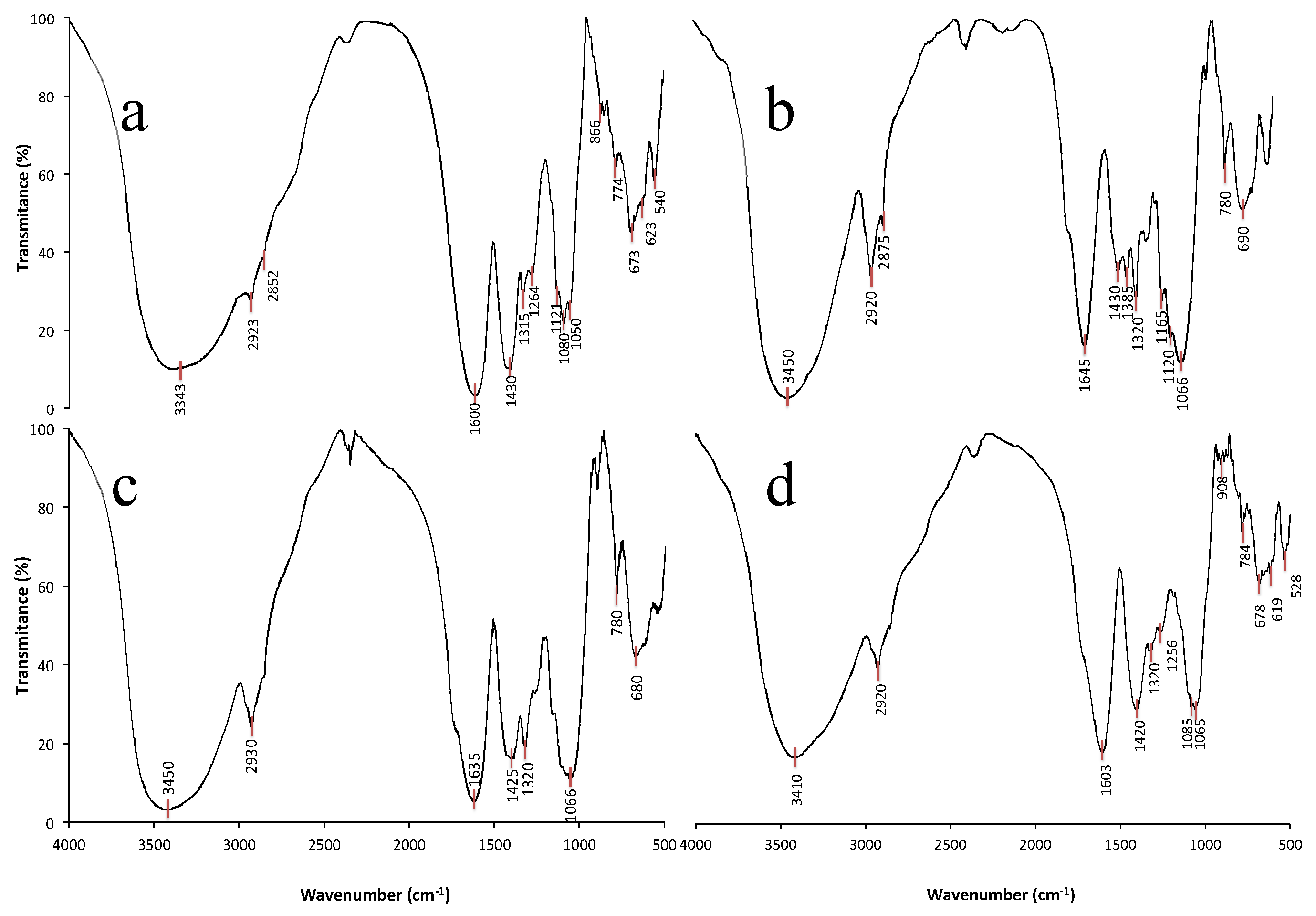 Coatings 08 00466 g002