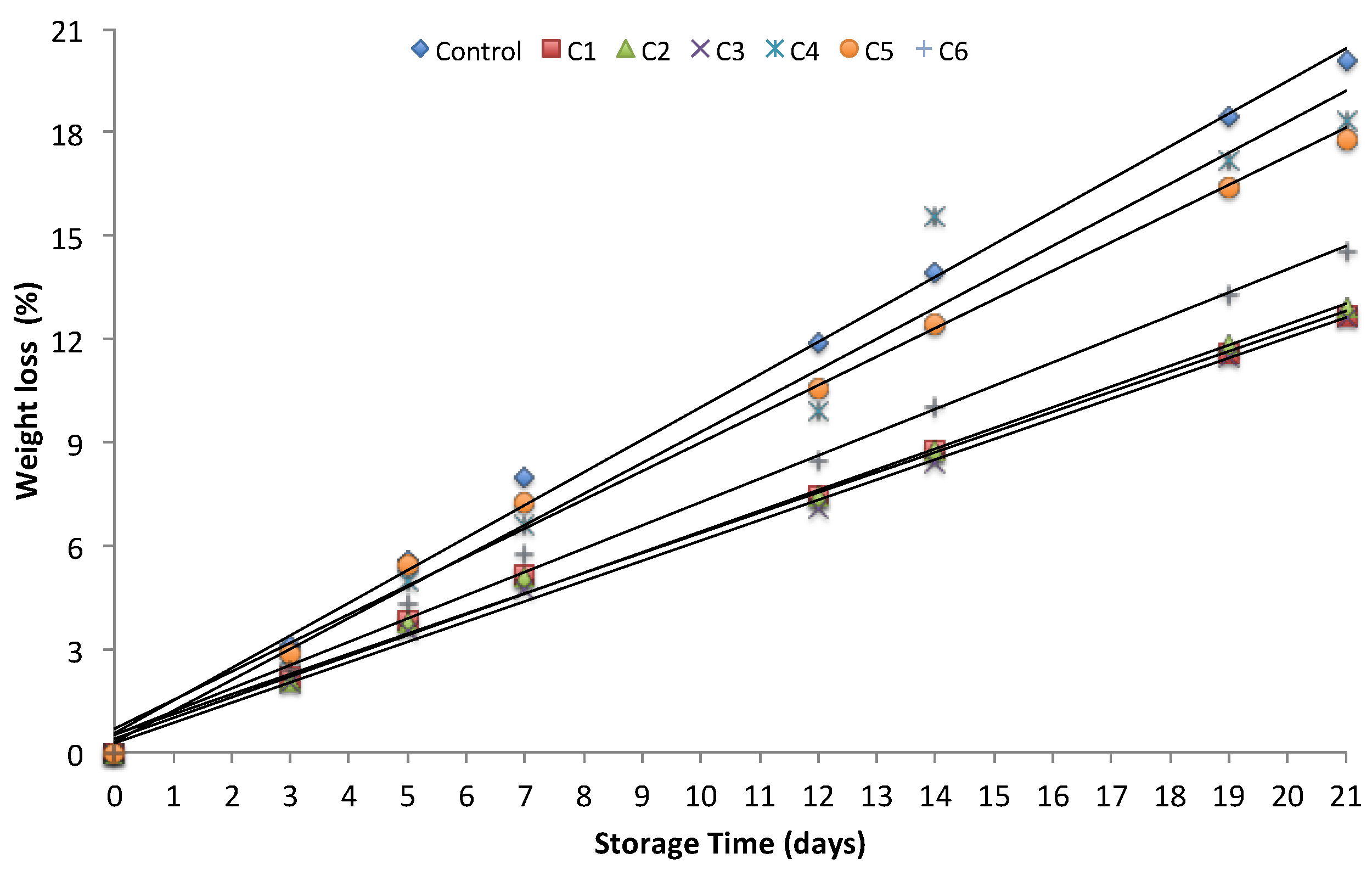 Coatings 08 00466 g004