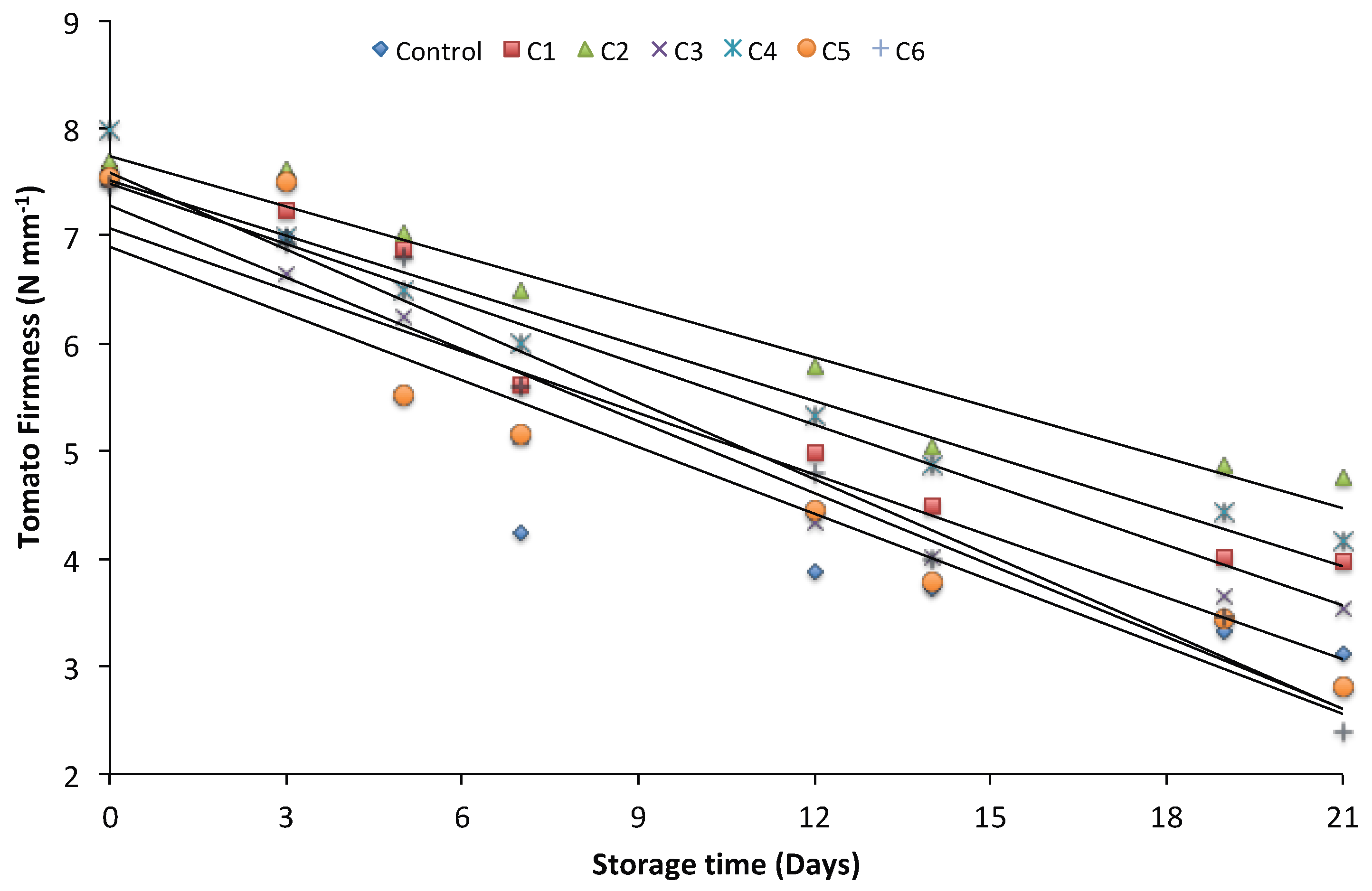 Coatings 08 00466 g005