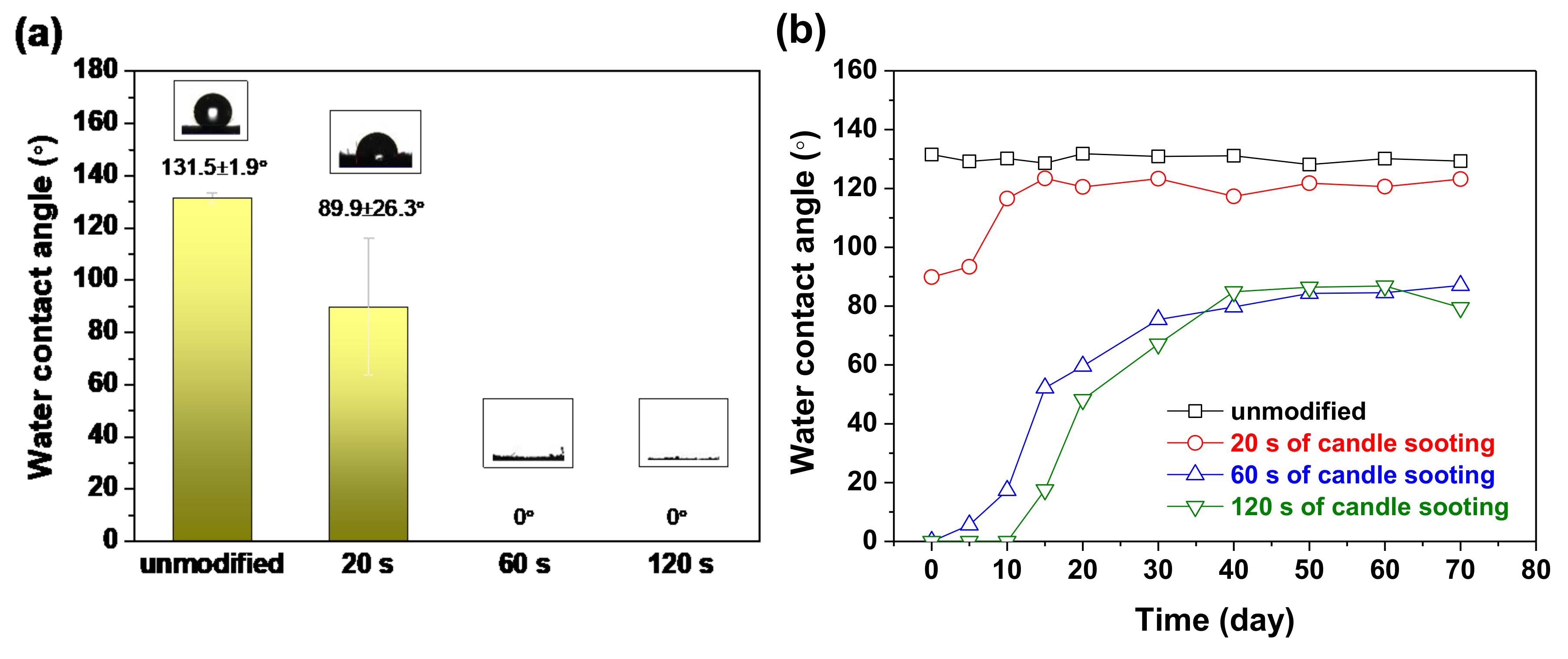 Coatings 08 00468 g004 Coatings 08 00468 g004
